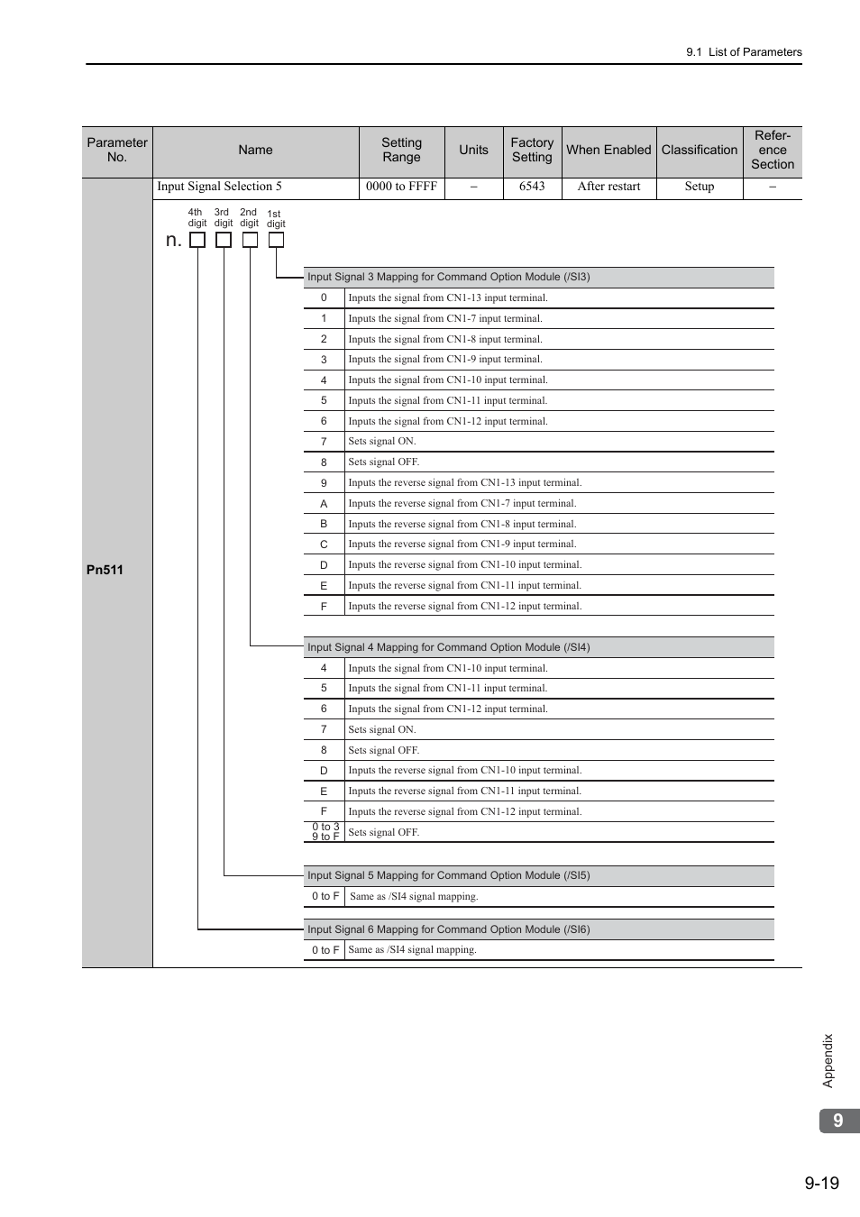 Yaskawa Sigma-5 User Manual: Design and Maintenance - Linear Motors User Manual | Page 304 / 318