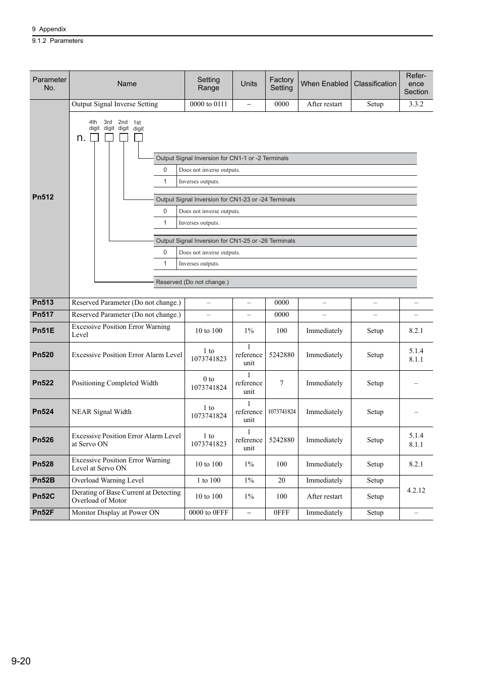 Yaskawa Sigma-5 User Manual: Design and Maintenance - Linear Motors User Manual | Page 305 / 318