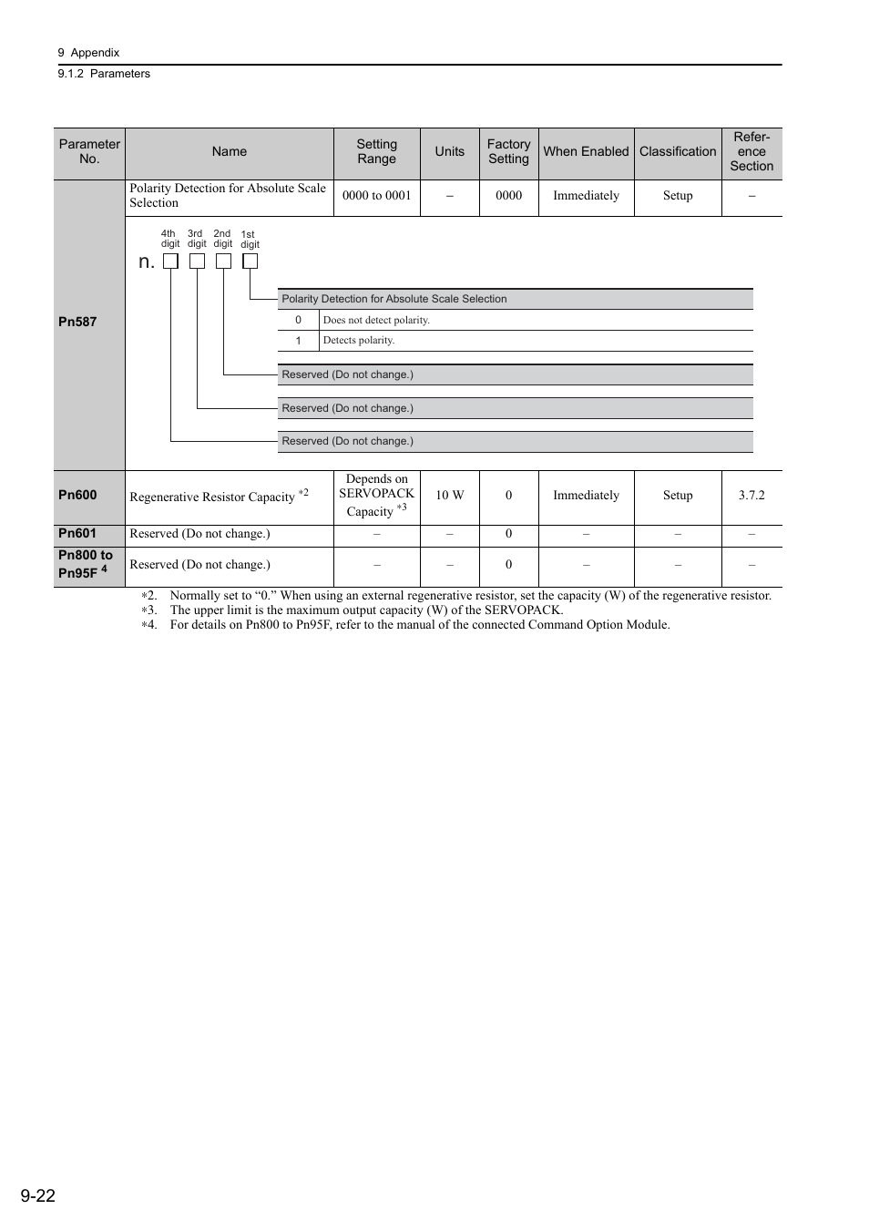 Yaskawa Sigma-5 User Manual: Design and Maintenance - Linear Motors User Manual | Page 307 / 318