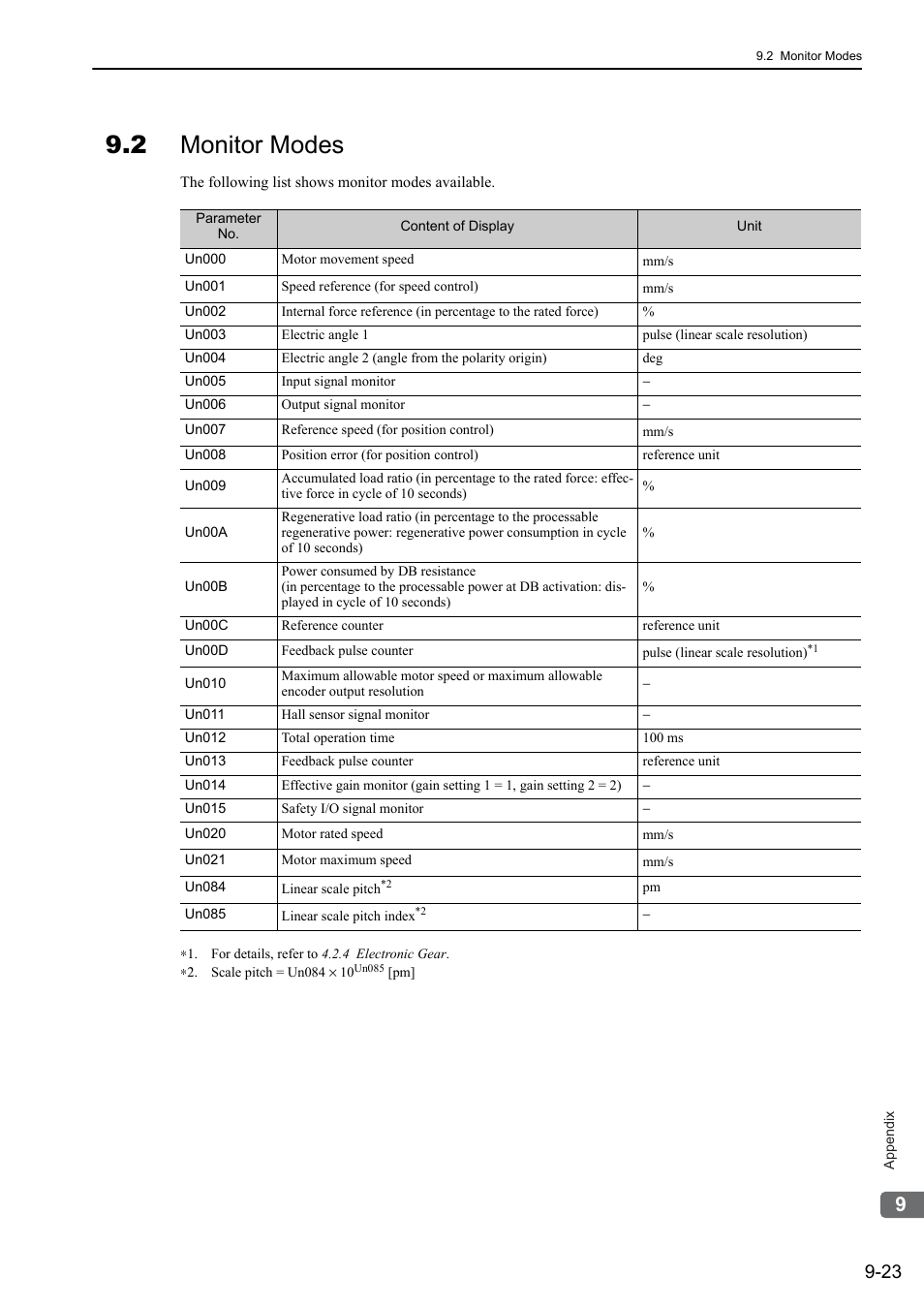 2 monitor modes | Yaskawa Sigma-5 User Manual: Design and Maintenance - Linear Motors User Manual | Page 308 / 318