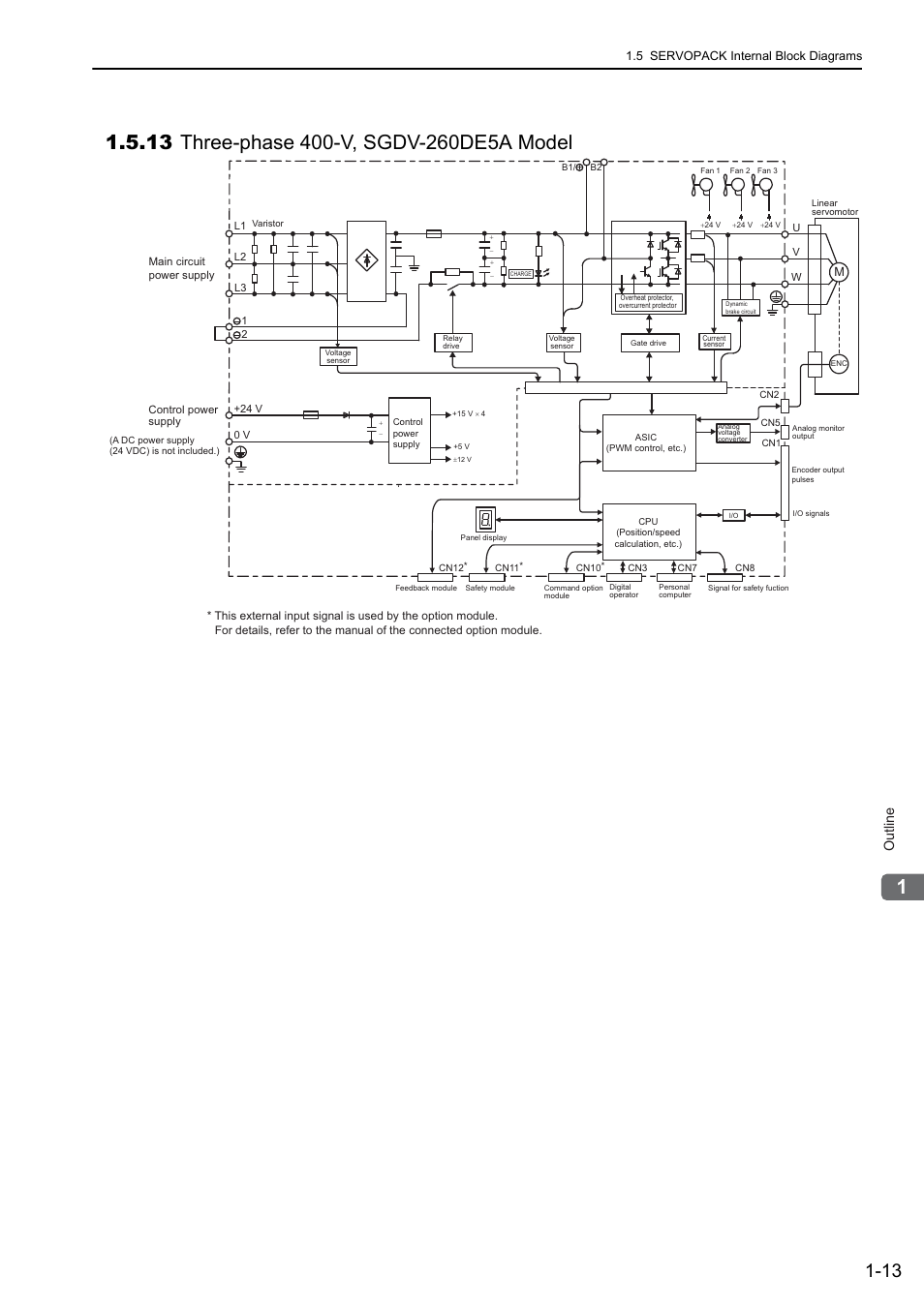 13 three-phase 400-v, sgdv-260de5a model, Outline | Yaskawa Sigma-5 User Manual: Design and Maintenance - Linear Motors User Manual | Page 33 / 318