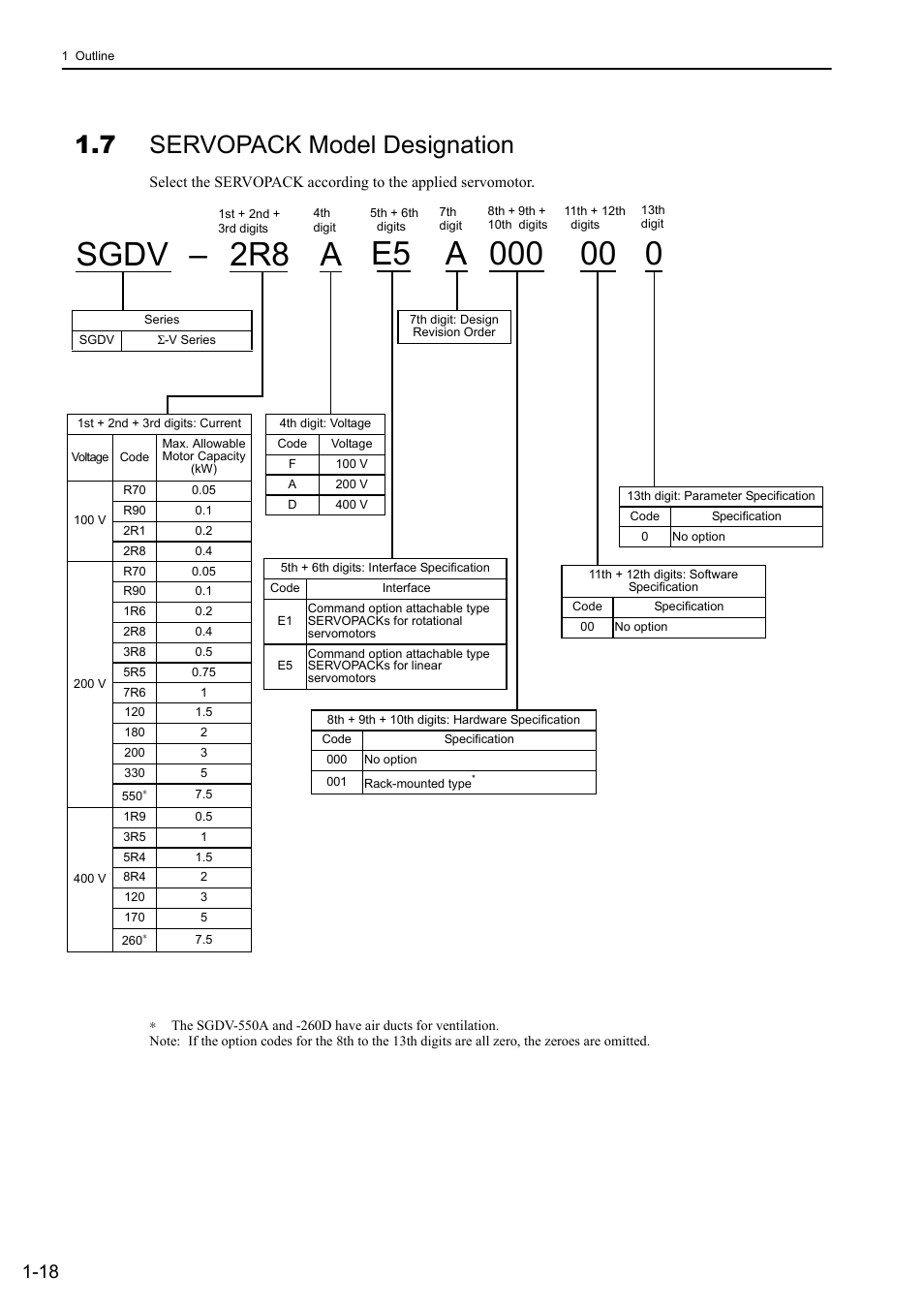 7 servopack model designation, Sgdv, 2r8 a | Yaskawa Sigma-5 User Manual: Design and Maintenance - Linear Motors User Manual | Page 38 / 318