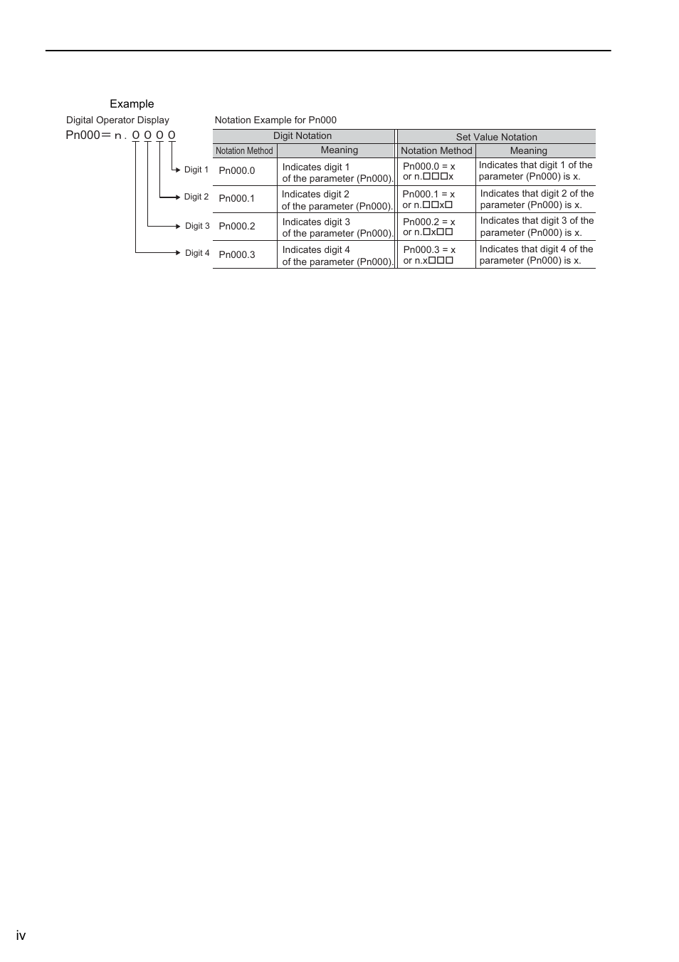 Yaskawa Sigma-5 User Manual: Design and Maintenance - Linear Motors User Manual | Page 4 / 318