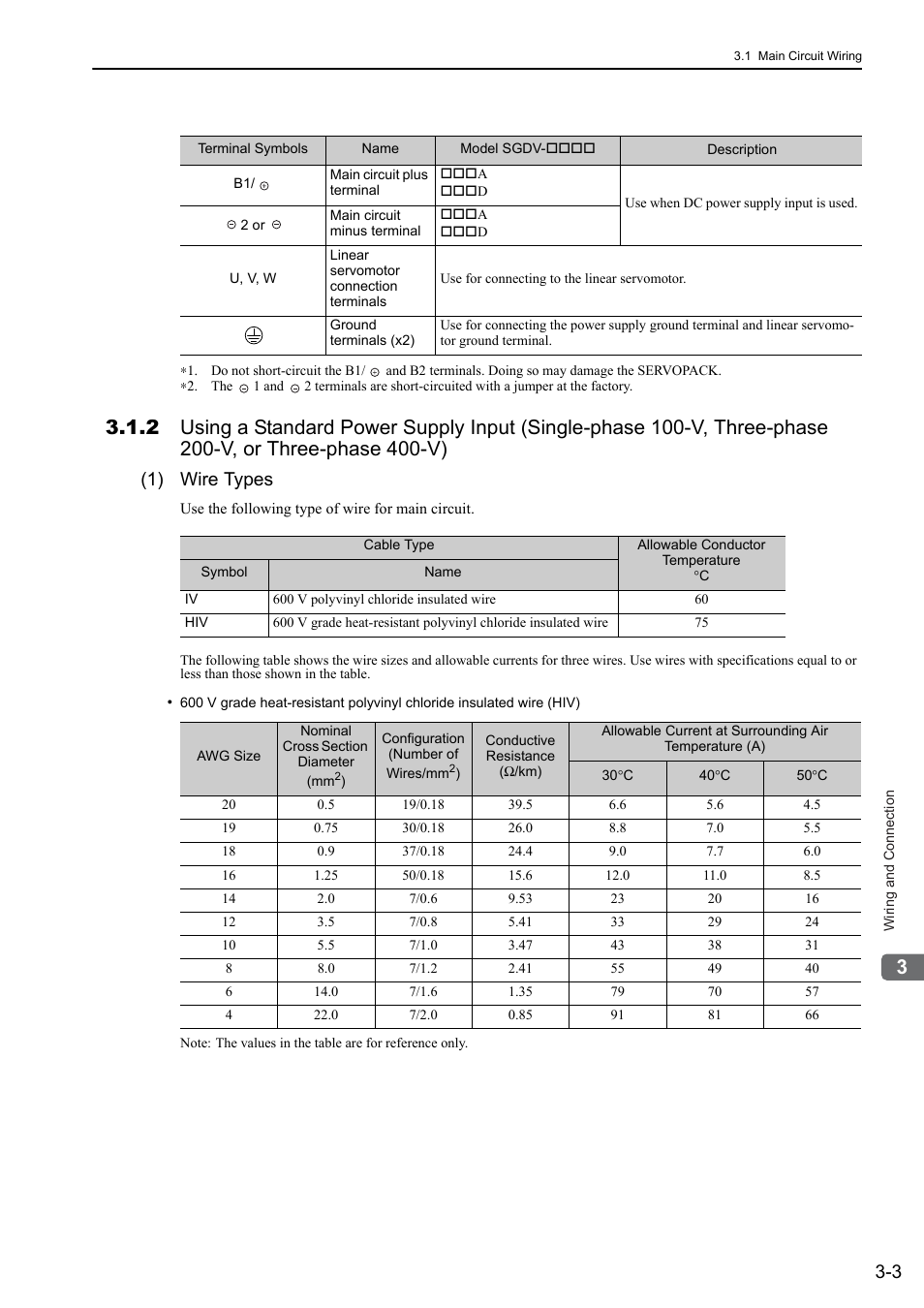 1) wire types | Yaskawa Sigma-5 User Manual: Design and Maintenance - Linear Motors User Manual | Page 49 / 318