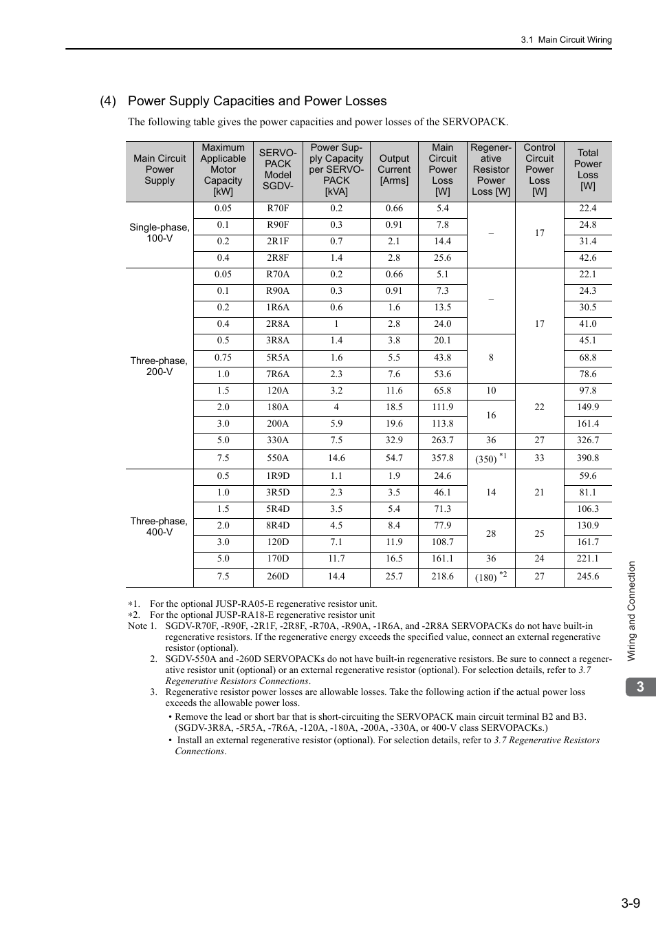 4) power supply capacities and power losses | Yaskawa Sigma-5 User Manual: Design and Maintenance - Linear Motors User Manual | Page 55 / 318