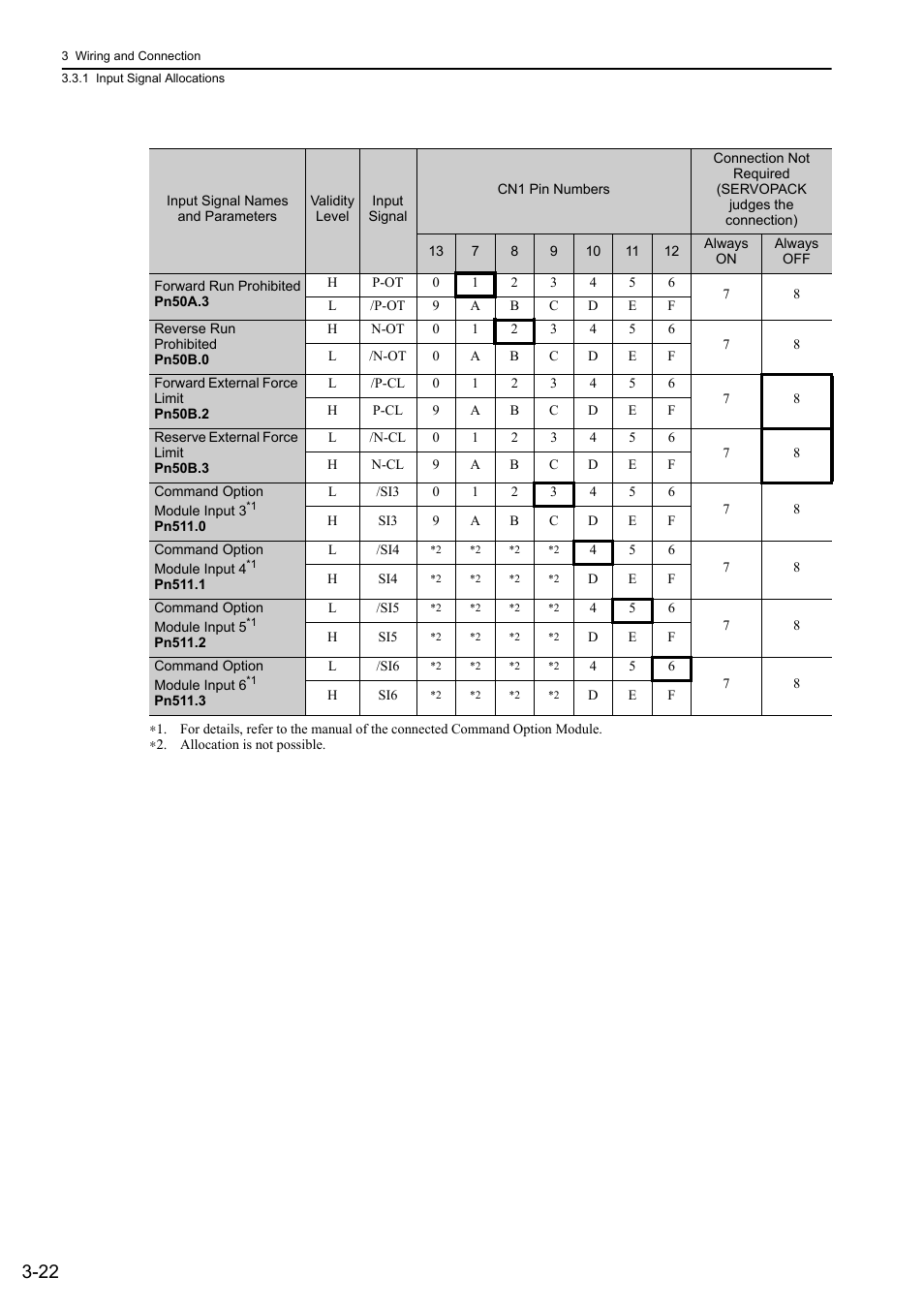 Yaskawa Sigma-5 User Manual: Design and Maintenance - Linear Motors User Manual | Page 68 / 318