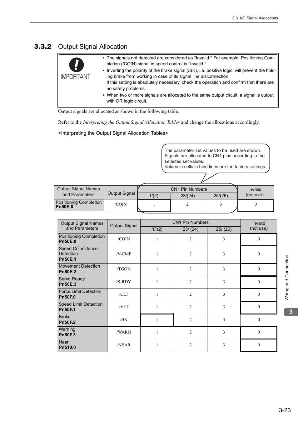 2 output signal allocation | Yaskawa Sigma-5 User Manual: Design and Maintenance - Linear Motors User Manual | Page 69 / 318
