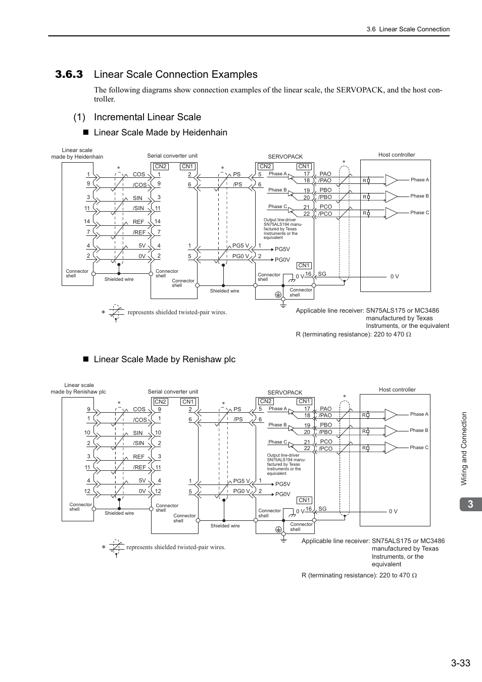 3 linear scale connection examples, 1) incremental linear scale, 48an d65 | Yaskawa Sigma-5 User Manual: Design and Maintenance - Linear Motors User Manual | Page 79 / 318