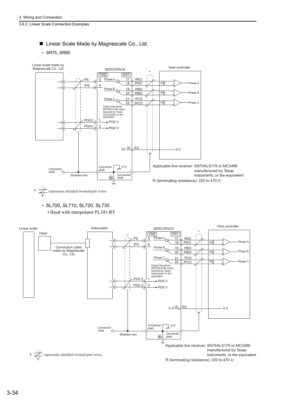 48and65, Linear scale made by magnescale co., ltd | Yaskawa Sigma-5 User Manual: Design and Maintenance - Linear Motors User Manual | Page 80 / 318