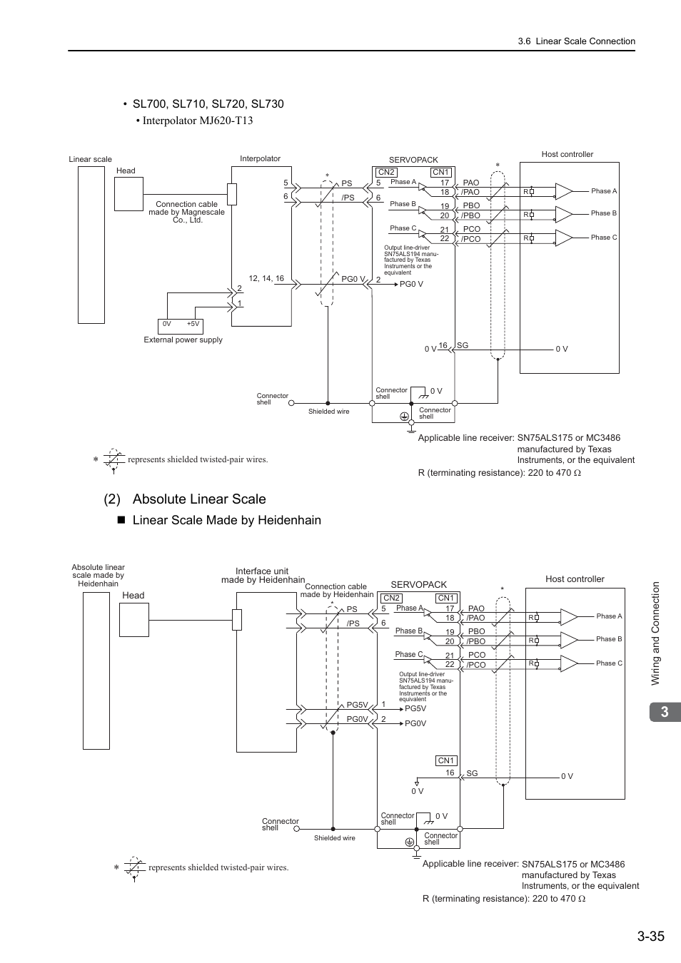 2) absolute linear scale, 48and 65, Linear scale made by heidenhain | Yaskawa Sigma-5 User Manual: Design and Maintenance - Linear Motors User Manual | Page 81 / 318