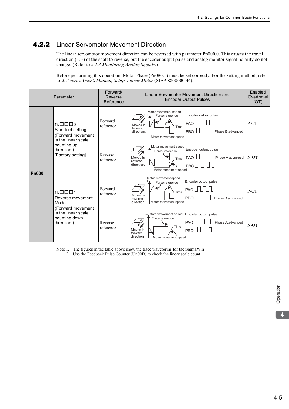 2 linear servomotor movement direction | Yaskawa Sigma-5 User Manual: Design and Maintenance - Linear Motors User Manual | Page 95 / 318