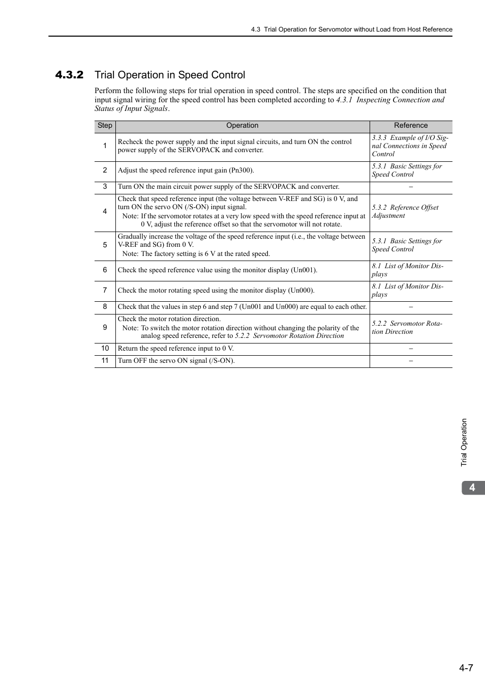 2 trial operation in speed control | Yaskawa Sigma-5 Large Capacity Users Manual: Design and Maintenance-Rotary Motors-Analog Voltage and Pulse Train Reference User Manual | Page 113 / 434