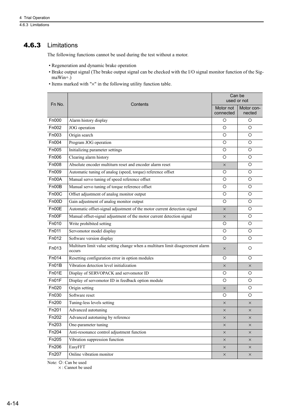 3 limitations | Yaskawa Sigma-5 Large Capacity Users Manual: Design and Maintenance-Rotary Motors-Analog Voltage and Pulse Train Reference User Manual | Page 120 / 434