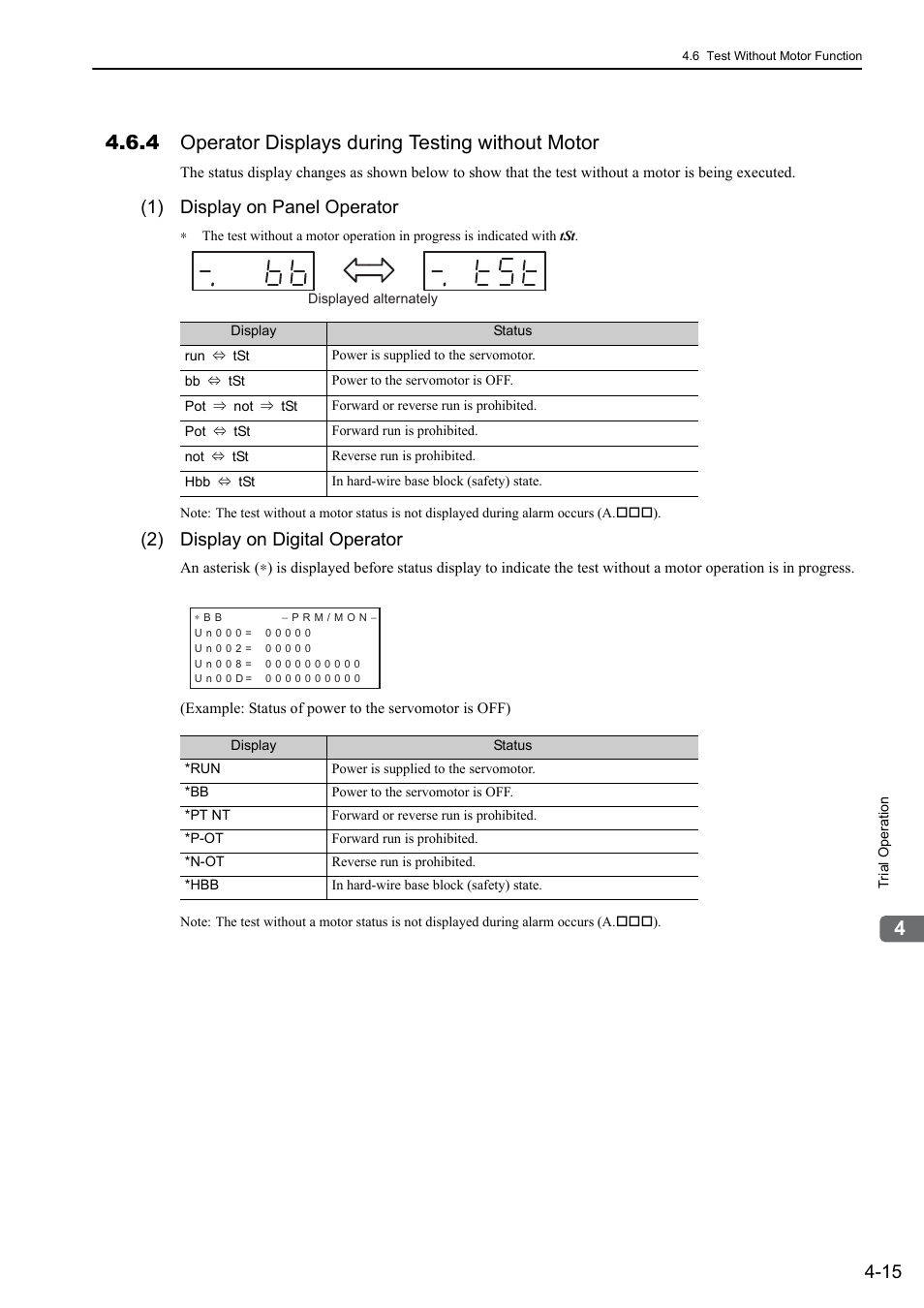 4 operator displays during testing without motor, 1) display on panel operator, 2) display on digital operator | Analog | Yaskawa Sigma-5 Large Capacity Users Manual: Design and Maintenance-Rotary Motors-Analog Voltage and Pulse Train Reference User Manual | Page 121 / 434
