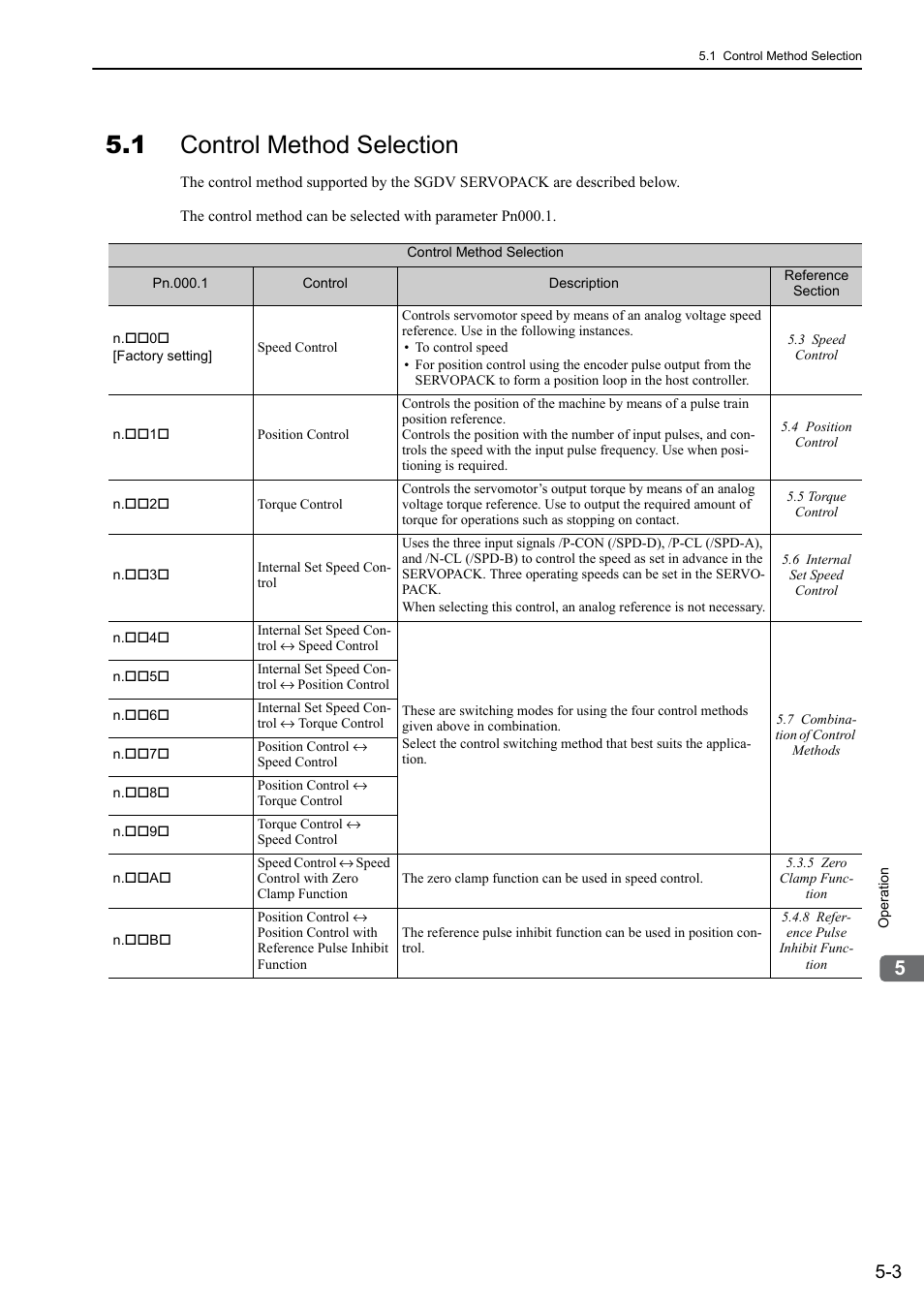 1 control method selection | Yaskawa Sigma-5 Large Capacity Users Manual: Design and Maintenance-Rotary Motors-Analog Voltage and Pulse Train Reference User Manual | Page 124 / 434