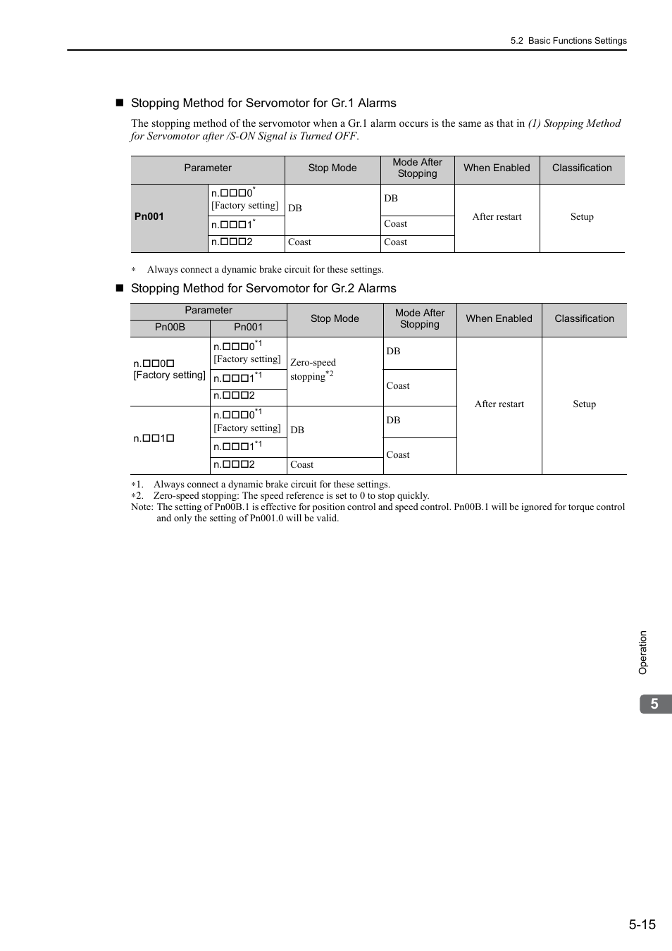 Yaskawa Sigma-5 Large Capacity Users Manual: Design and Maintenance-Rotary Motors-Analog Voltage and Pulse Train Reference User Manual | Page 136 / 434
