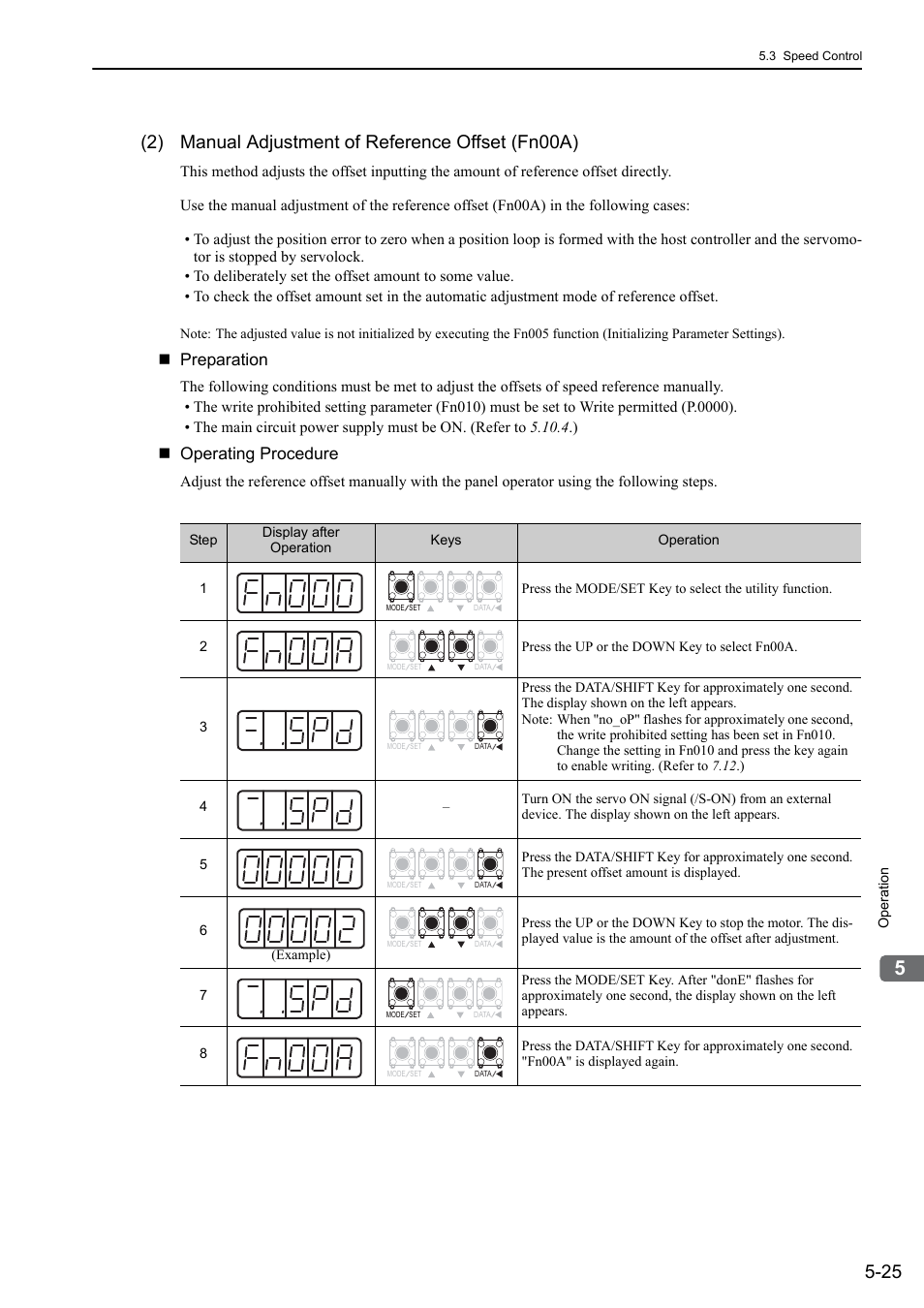 2) manual adjustment of reference offset (fn00a), Preparation, Operating procedure | Yaskawa Sigma-5 Large Capacity Users Manual: Design and Maintenance-Rotary Motors-Analog Voltage and Pulse Train Reference User Manual | Page 146 / 434