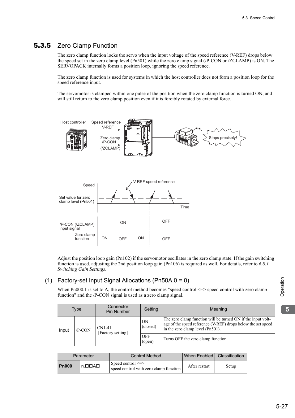 5 zero clamp function, Analog | Yaskawa Sigma-5 Large Capacity Users Manual: Design and Maintenance-Rotary Motors-Analog Voltage and Pulse Train Reference User Manual | Page 148 / 434