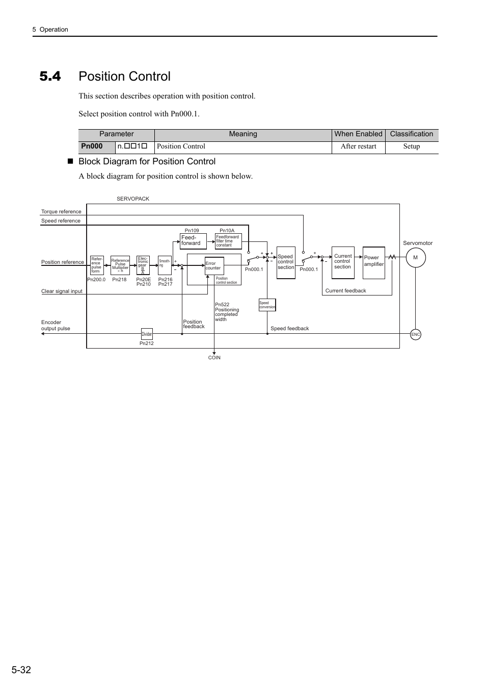 4 position control, Analog, Block diagram for position control | Yaskawa Sigma-5 Large Capacity Users Manual: Design and Maintenance-Rotary Motors-Analog Voltage and Pulse Train Reference User Manual | Page 153 / 434