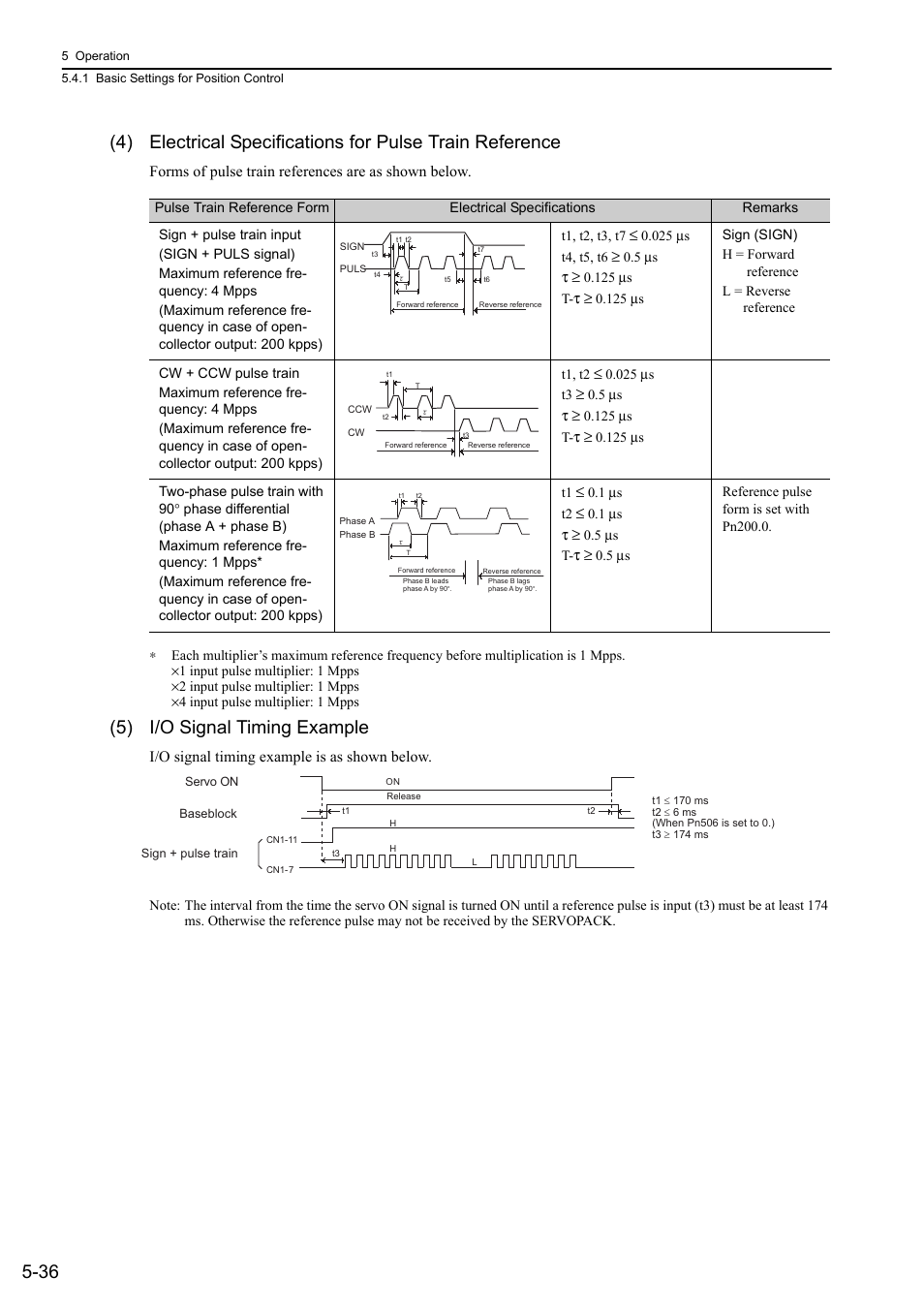 5) i/o signal timing example, Analog | Yaskawa Sigma-5 Large Capacity Users Manual: Design and Maintenance-Rotary Motors-Analog Voltage and Pulse Train Reference User Manual | Page 157 / 434