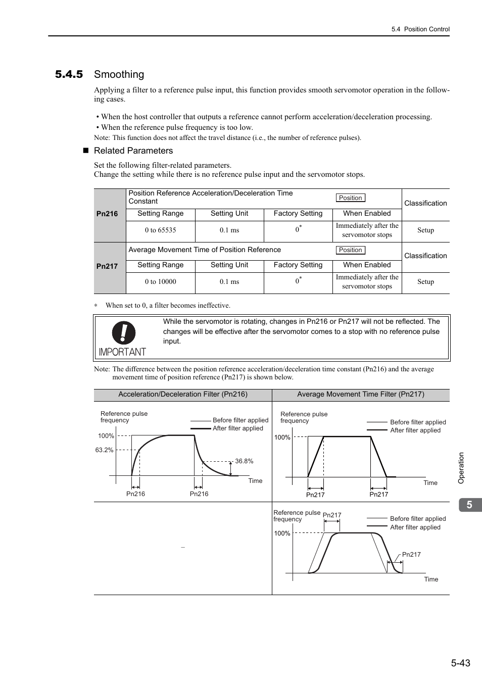 5 smoothing | Yaskawa Sigma-5 Large Capacity Users Manual: Design and Maintenance-Rotary Motors-Analog Voltage and Pulse Train Reference User Manual | Page 164 / 434
