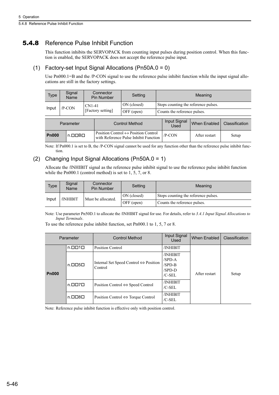 8 reference pulse inhibit function | Yaskawa Sigma-5 Large Capacity Users Manual: Design and Maintenance-Rotary Motors-Analog Voltage and Pulse Train Reference User Manual | Page 167 / 434