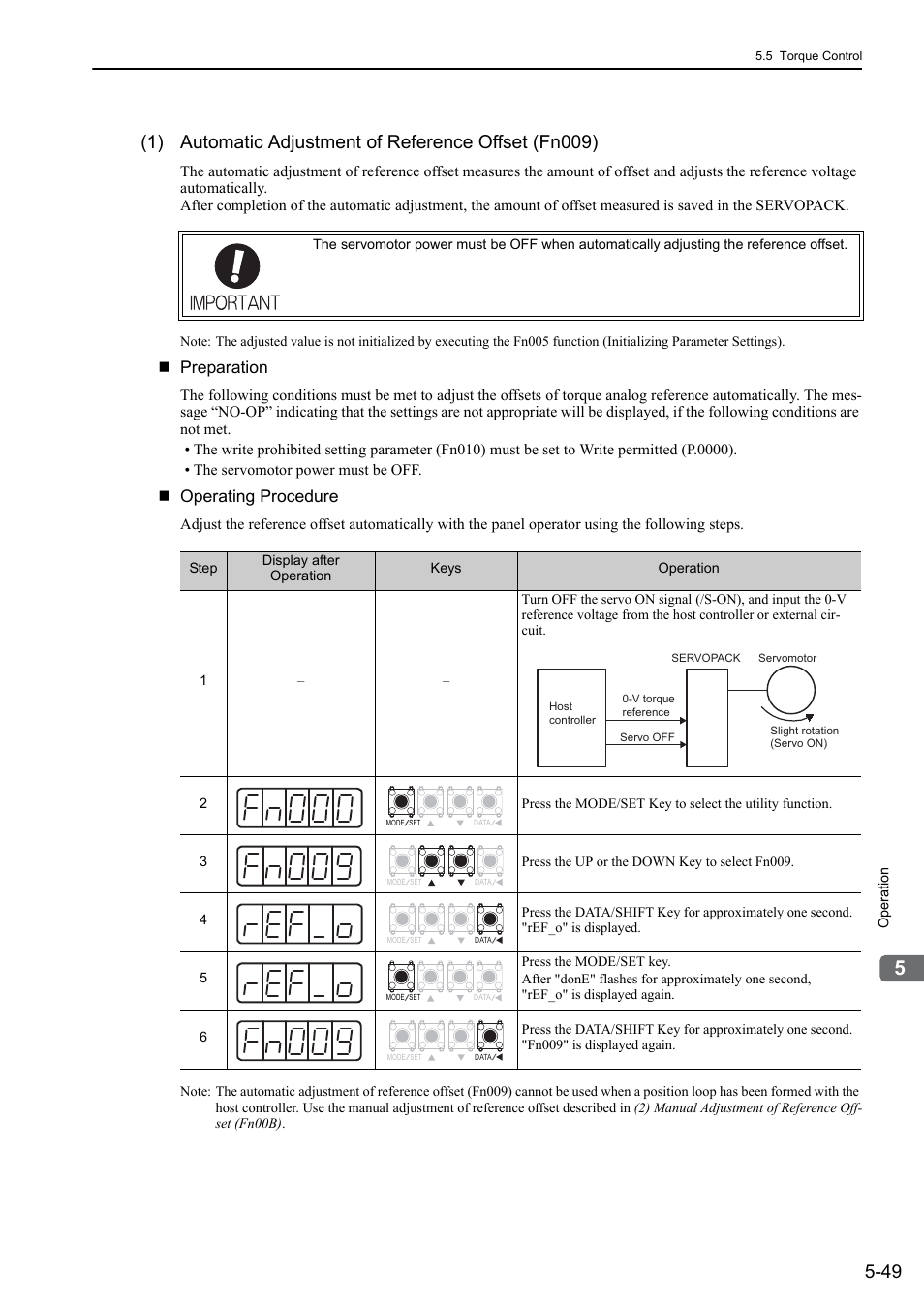 Preparation, Operating procedure | Yaskawa Sigma-5 Large Capacity Users Manual: Design and Maintenance-Rotary Motors-Analog Voltage and Pulse Train Reference User Manual | Page 170 / 434