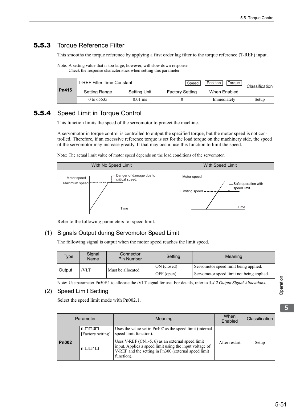 3 torque reference filter, 4 speed limit in torque control, 1) signals output during servomotor speed limit | 2) speed limit setting | Yaskawa Sigma-5 Large Capacity Users Manual: Design and Maintenance-Rotary Motors-Analog Voltage and Pulse Train Reference User Manual | Page 172 / 434