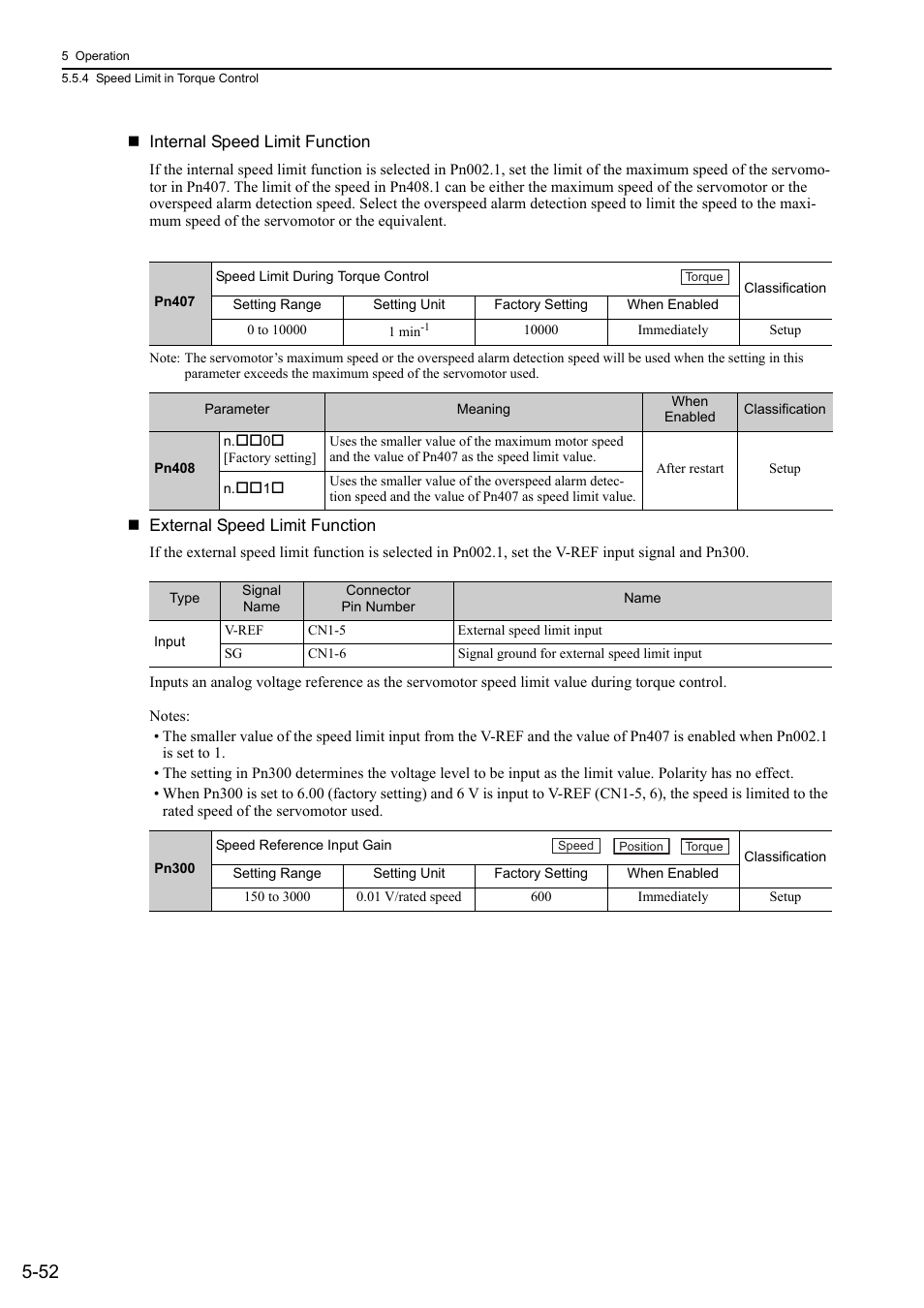Yaskawa Sigma-5 Large Capacity Users Manual: Design and Maintenance-Rotary Motors-Analog Voltage and Pulse Train Reference User Manual | Page 173 / 434