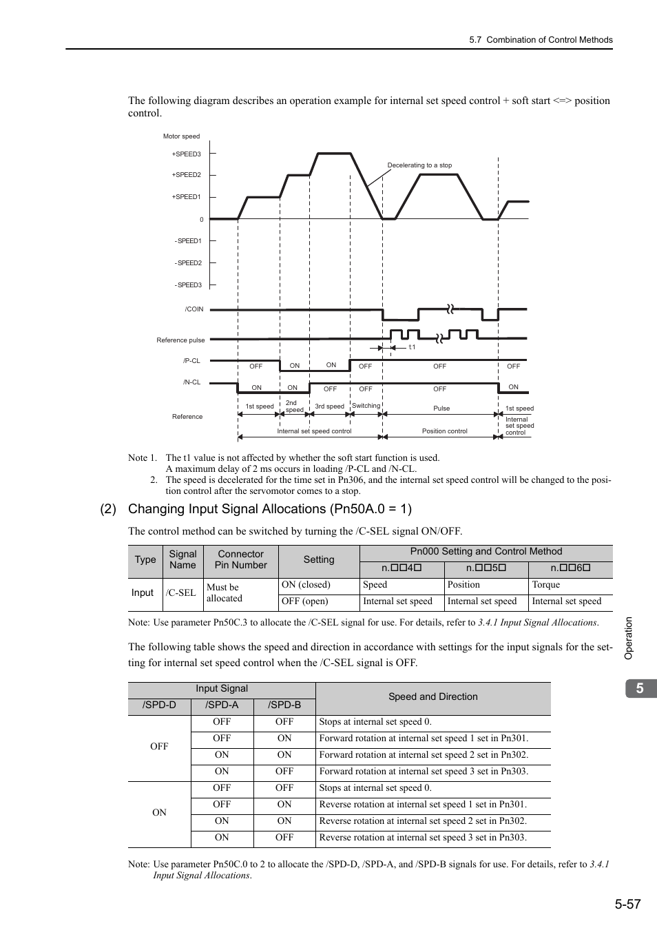 Analog | Yaskawa Sigma-5 Large Capacity Users Manual: Design and Maintenance-Rotary Motors-Analog Voltage and Pulse Train Reference User Manual | Page 178 / 434