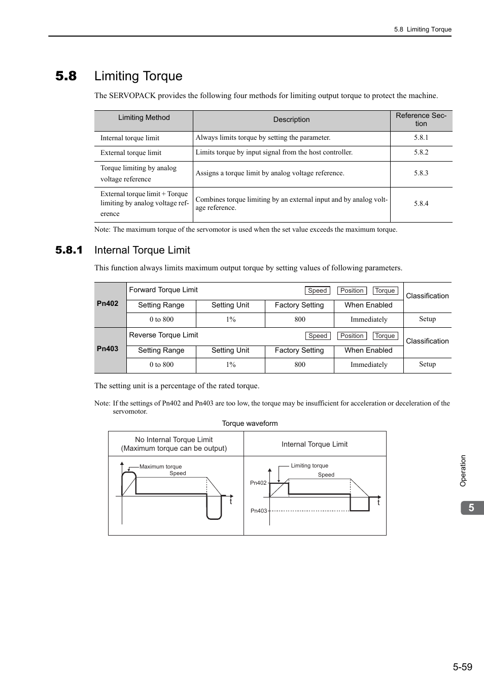 8 limiting torque, 1 internal torque limit, Rotation | Yaskawa Sigma-5 Large Capacity Users Manual: Design and Maintenance-Rotary Motors-Analog Voltage and Pulse Train Reference User Manual | Page 180 / 434