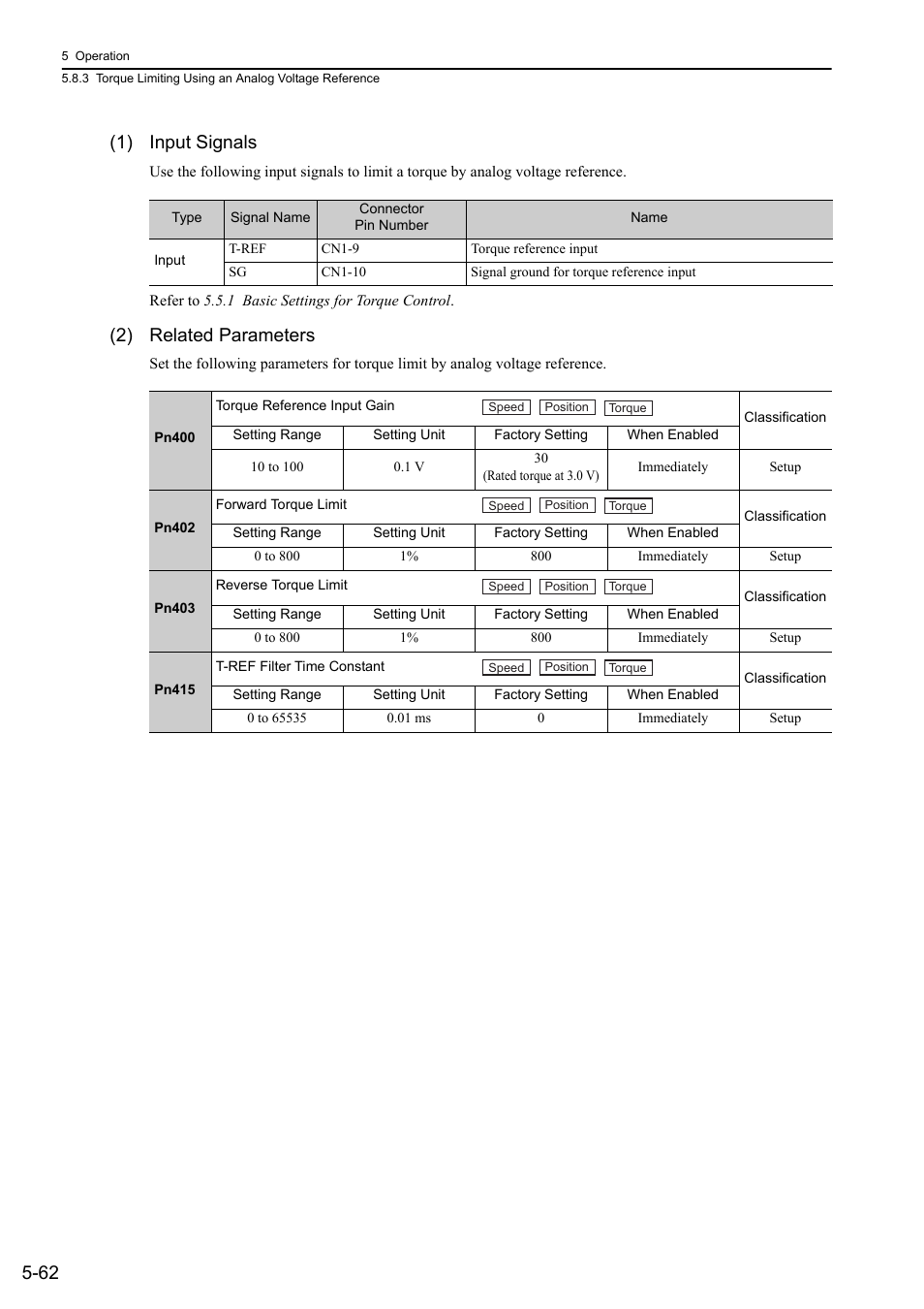 62 (1) input signals, 2) related parameters | Yaskawa Sigma-5 Large Capacity Users Manual: Design and Maintenance-Rotary Motors-Analog Voltage and Pulse Train Reference User Manual | Page 183 / 434