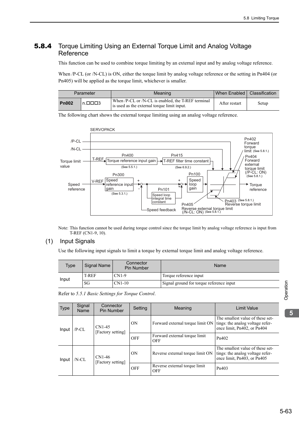 1) input signals, Analog | Yaskawa Sigma-5 Large Capacity Users Manual: Design and Maintenance-Rotary Motors-Analog Voltage and Pulse Train Reference User Manual | Page 184 / 434