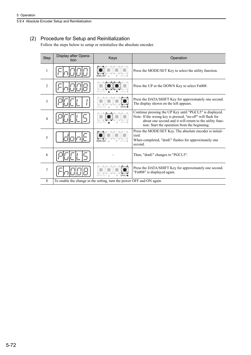 72 (2) procedure for setup and reinitialization | Yaskawa Sigma-5 Large Capacity Users Manual: Design and Maintenance-Rotary Motors-Analog Voltage and Pulse Train Reference User Manual | Page 193 / 434
