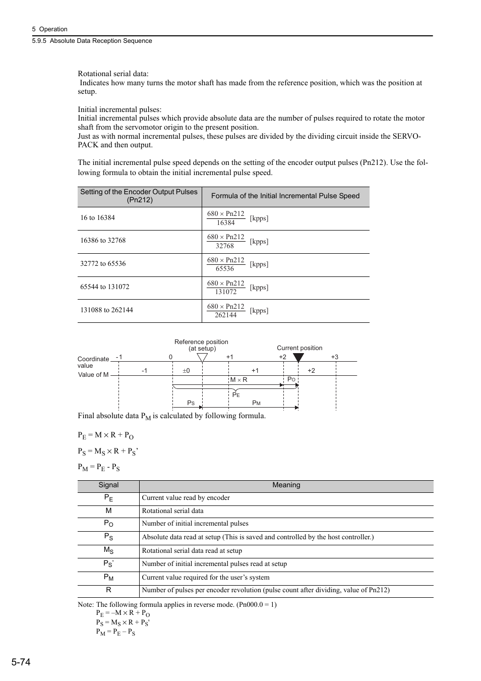 Rotation | Yaskawa Sigma-5 Large Capacity Users Manual: Design and Maintenance-Rotary Motors-Analog Voltage and Pulse Train Reference User Manual | Page 195 / 434