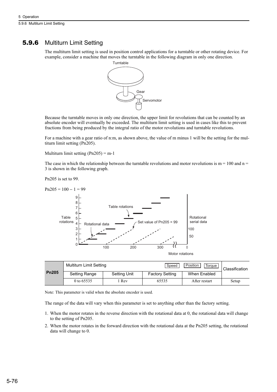 6 multiturn limit setting, Rotation | Yaskawa Sigma-5 Large Capacity Users Manual: Design and Maintenance-Rotary Motors-Analog Voltage and Pulse Train Reference User Manual | Page 197 / 434