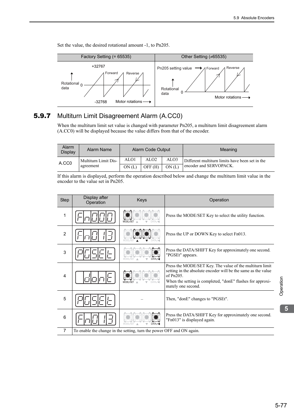 7 multiturn limit disagreement alarm (a.cc0) | Yaskawa Sigma-5 Large Capacity Users Manual: Design and Maintenance-Rotary Motors-Analog Voltage and Pulse Train Reference User Manual | Page 198 / 434