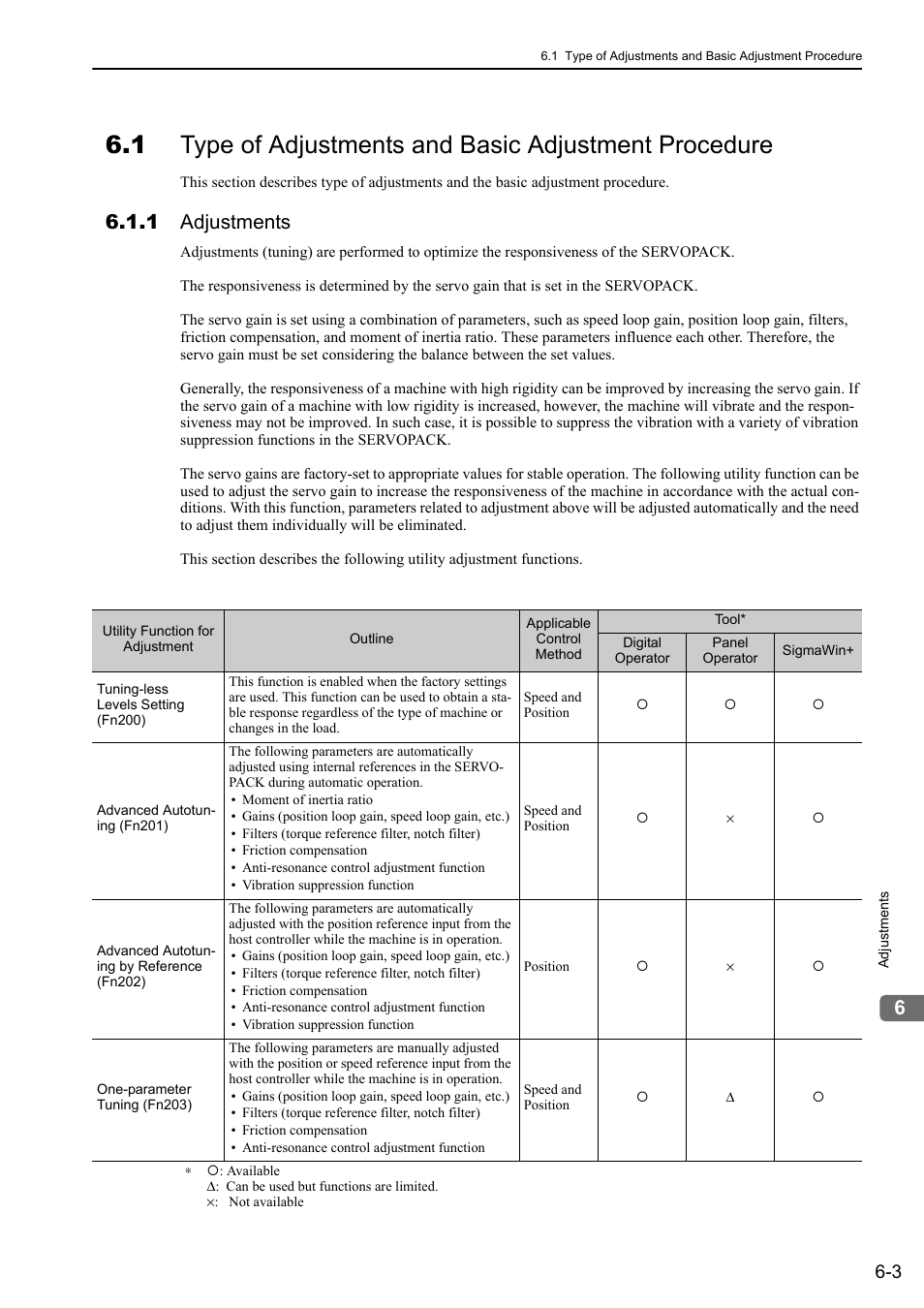 1 adjustments | Yaskawa Sigma-5 Large Capacity Users Manual: Design and Maintenance-Rotary Motors-Analog Voltage and Pulse Train Reference User Manual | Page 214 / 434