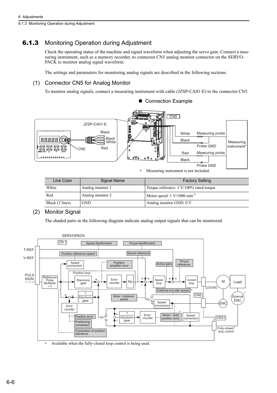 3 monitoring operation during adjustment, 1) connector cn5 for analog monitor, 2) monitor signal | Analog, Connection example | Yaskawa Sigma-5 Large Capacity Users Manual: Design and Maintenance-Rotary Motors-Analog Voltage and Pulse Train Reference User Manual | Page 217 / 434