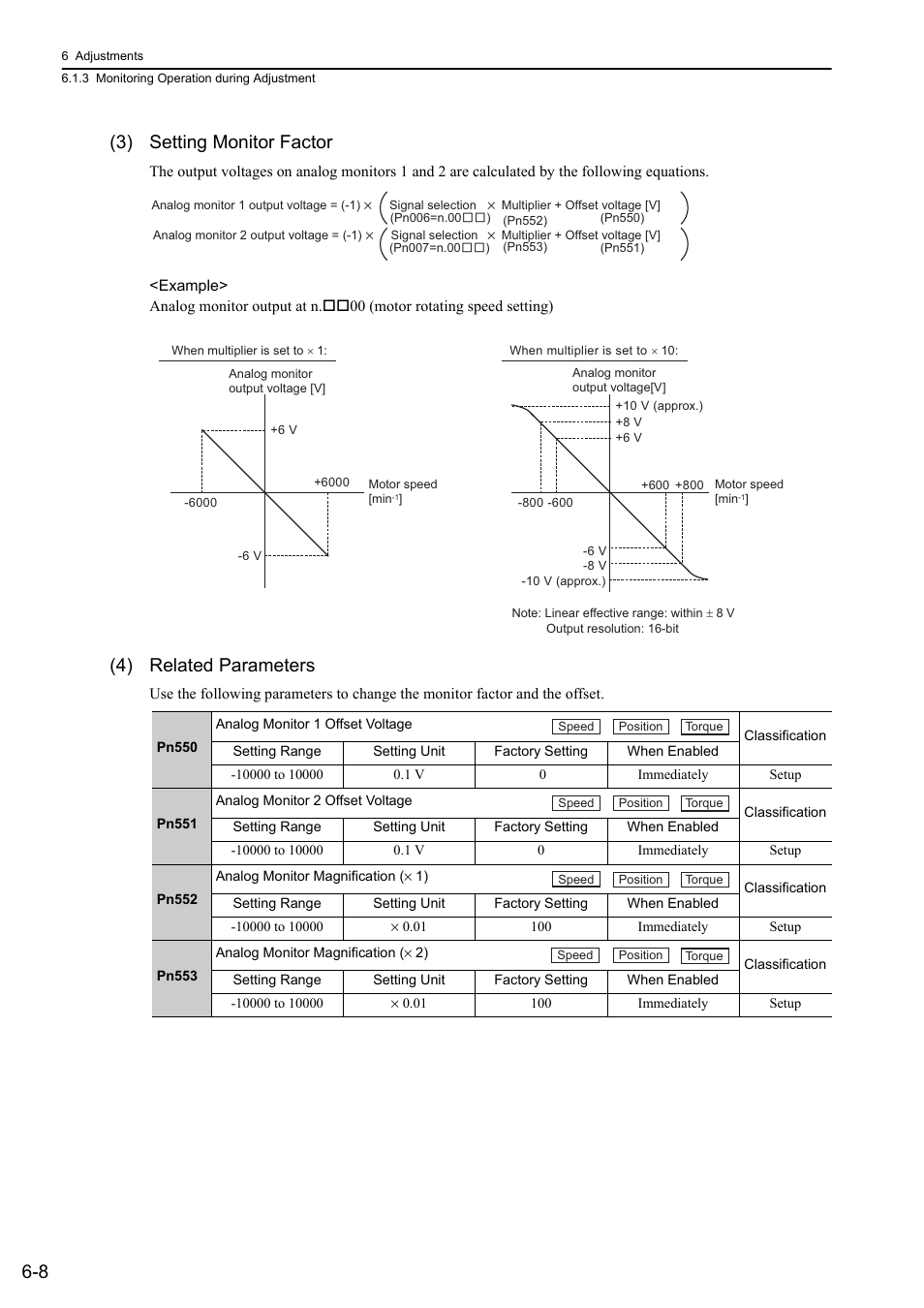 8 (3) setting monitor factor, 4) related parameters, Rotation | Yaskawa Sigma-5 Large Capacity Users Manual: Design and Maintenance-Rotary Motors-Analog Voltage and Pulse Train Reference User Manual | Page 219 / 434