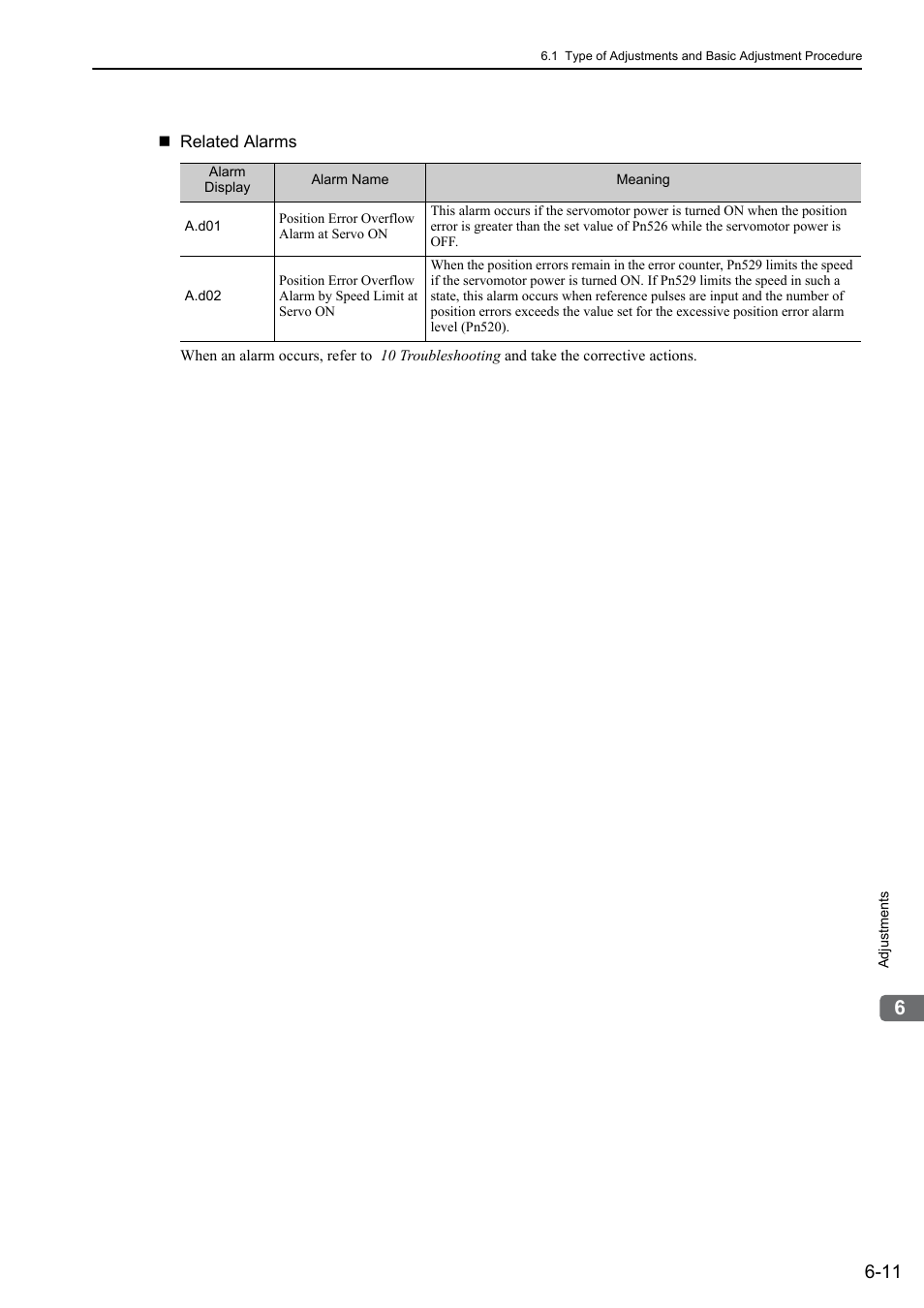 Yaskawa Sigma-5 Large Capacity Users Manual: Design and Maintenance-Rotary Motors-Analog Voltage and Pulse Train Reference User Manual | Page 222 / 434