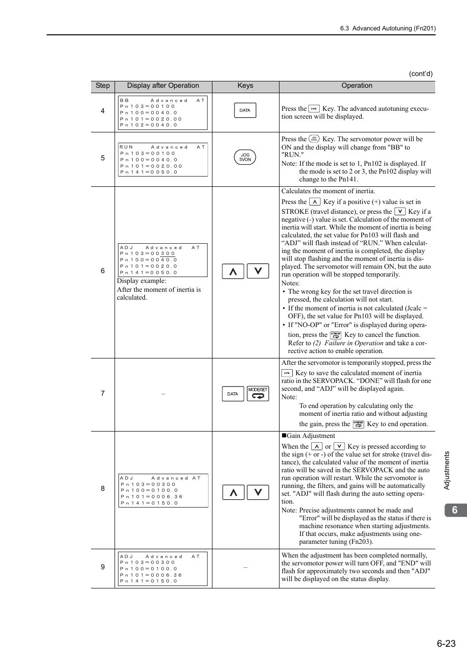 Yaskawa Sigma-5 Large Capacity Users Manual: Design and Maintenance-Rotary Motors-Analog Voltage and Pulse Train Reference User Manual | Page 234 / 434