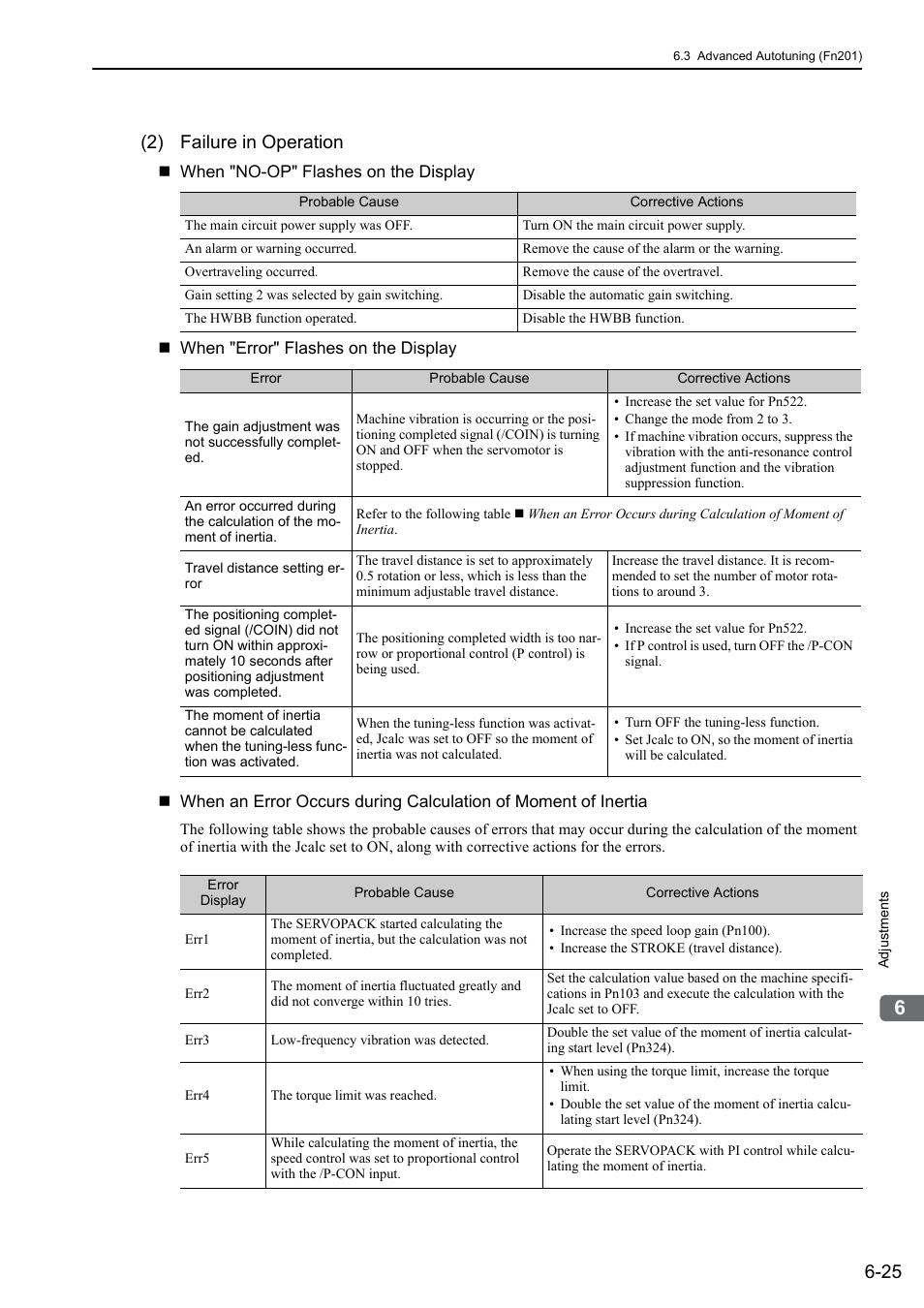 2) failure in operation | Yaskawa Sigma-5 Large Capacity Users Manual: Design and Maintenance-Rotary Motors-Analog Voltage and Pulse Train Reference User Manual | Page 236 / 434