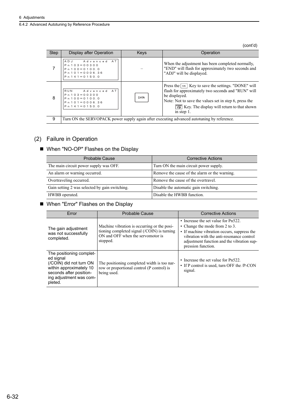 32 (2) failure in operation | Yaskawa Sigma-5 Large Capacity Users Manual: Design and Maintenance-Rotary Motors-Analog Voltage and Pulse Train Reference User Manual | Page 243 / 434