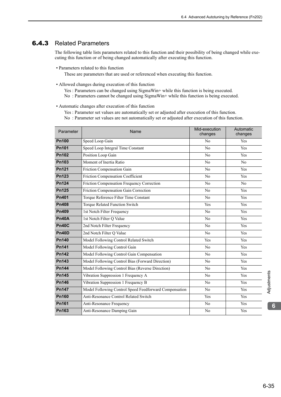 3 related parameters | Yaskawa Sigma-5 Large Capacity Users Manual: Design and Maintenance-Rotary Motors-Analog Voltage and Pulse Train Reference User Manual | Page 246 / 434