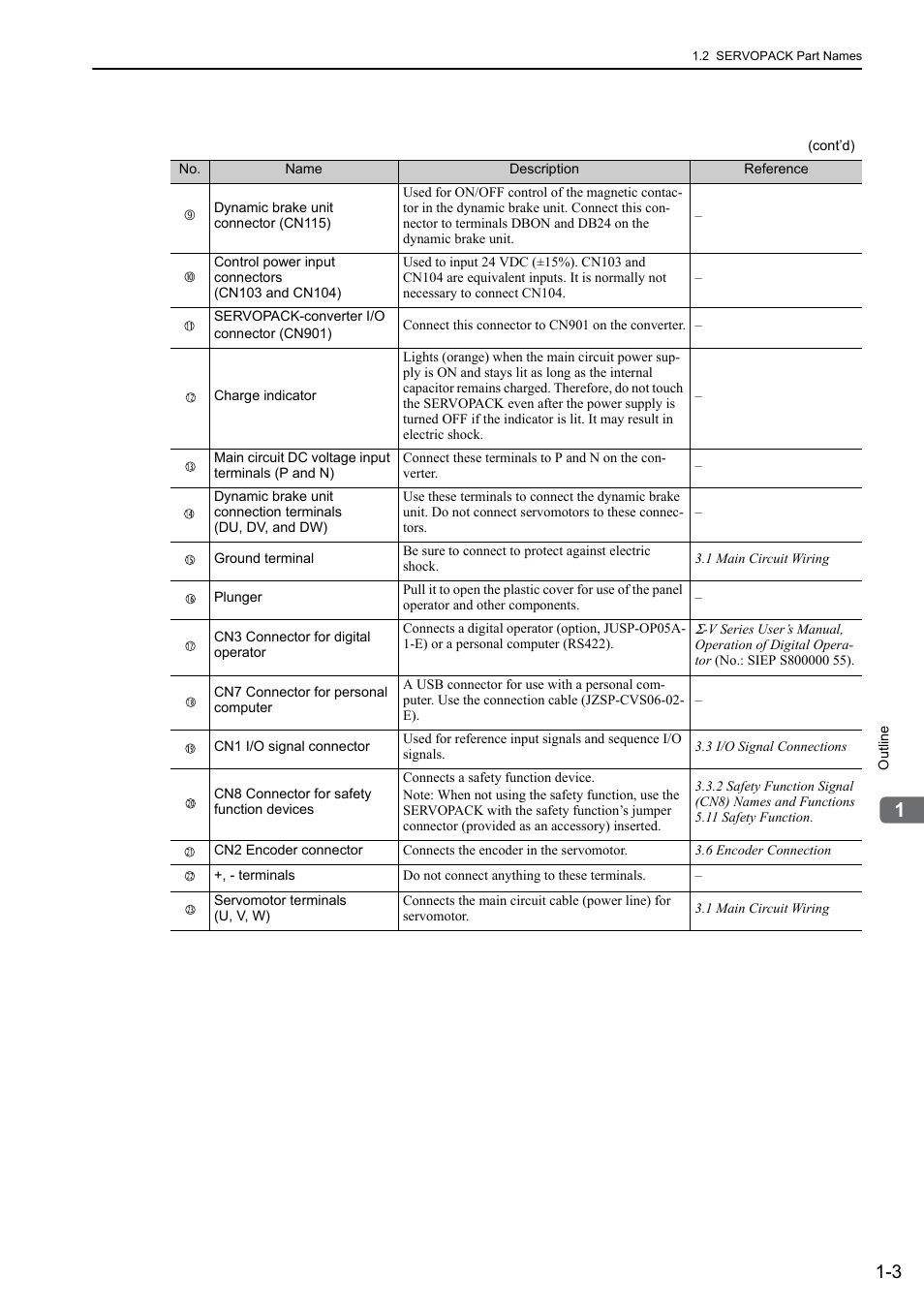 Yaskawa Sigma-5 Large Capacity Users Manual: Design and Maintenance-Rotary Motors-Analog Voltage and Pulse Train Reference User Manual | Page 25 / 434