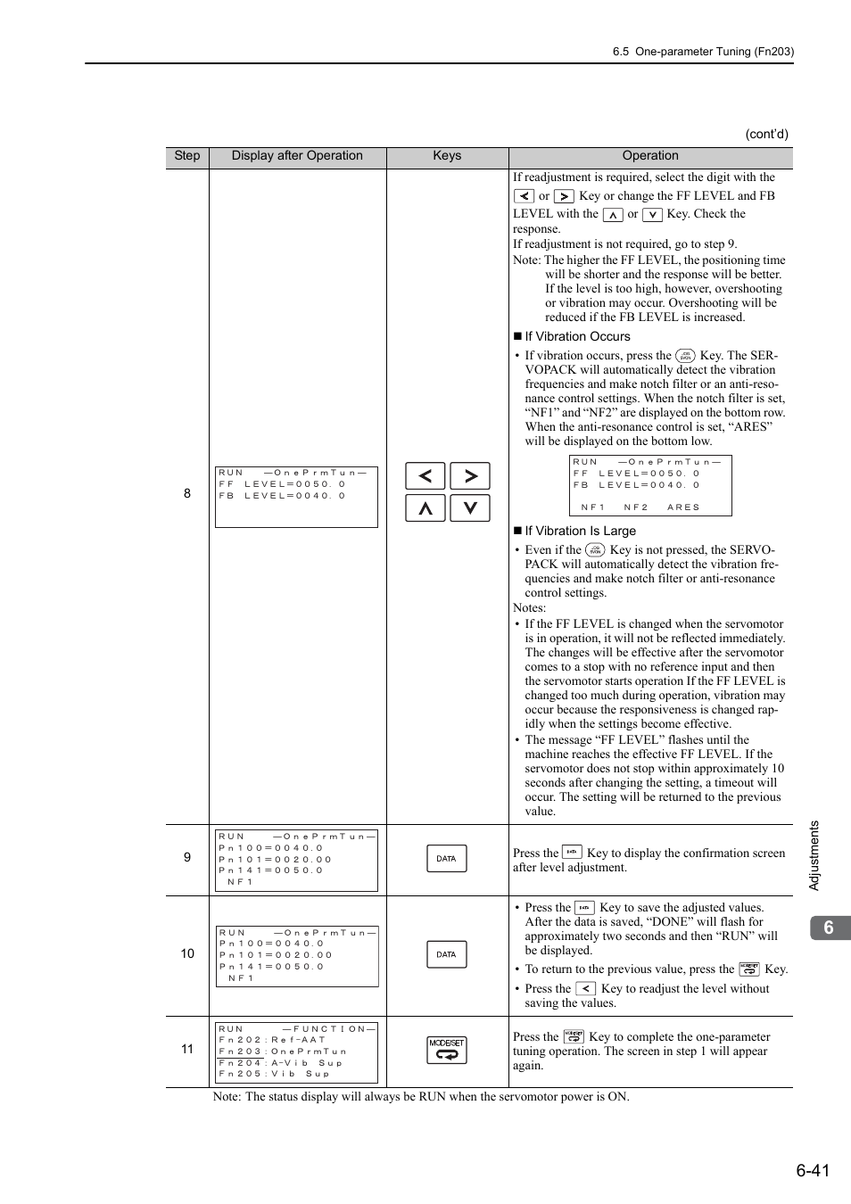 Yaskawa Sigma-5 Large Capacity Users Manual: Design and Maintenance-Rotary Motors-Analog Voltage and Pulse Train Reference User Manual | Page 252 / 434