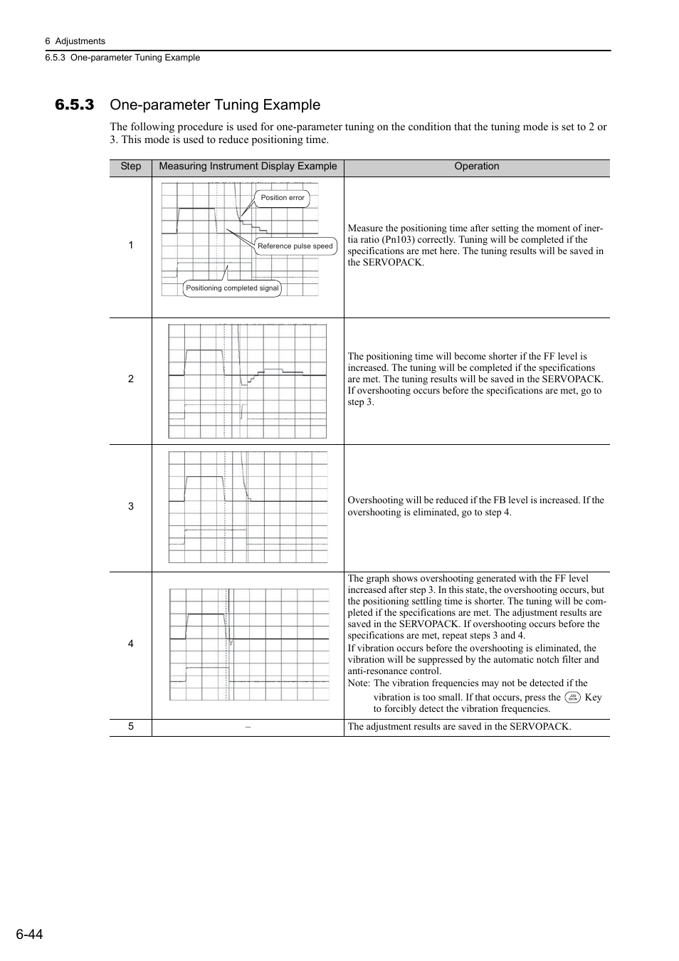 3 one-parameter tuning example, An alo g | Yaskawa Sigma-5 Large Capacity Users Manual: Design and Maintenance-Rotary Motors-Analog Voltage and Pulse Train Reference User Manual | Page 255 / 434