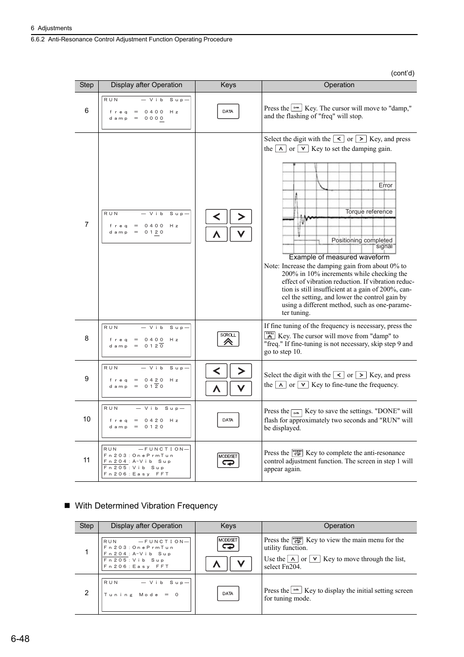 Ro- tati on, With determined vibration frequency | Yaskawa Sigma-5 Large Capacity Users Manual: Design and Maintenance-Rotary Motors-Analog Voltage and Pulse Train Reference User Manual | Page 259 / 434