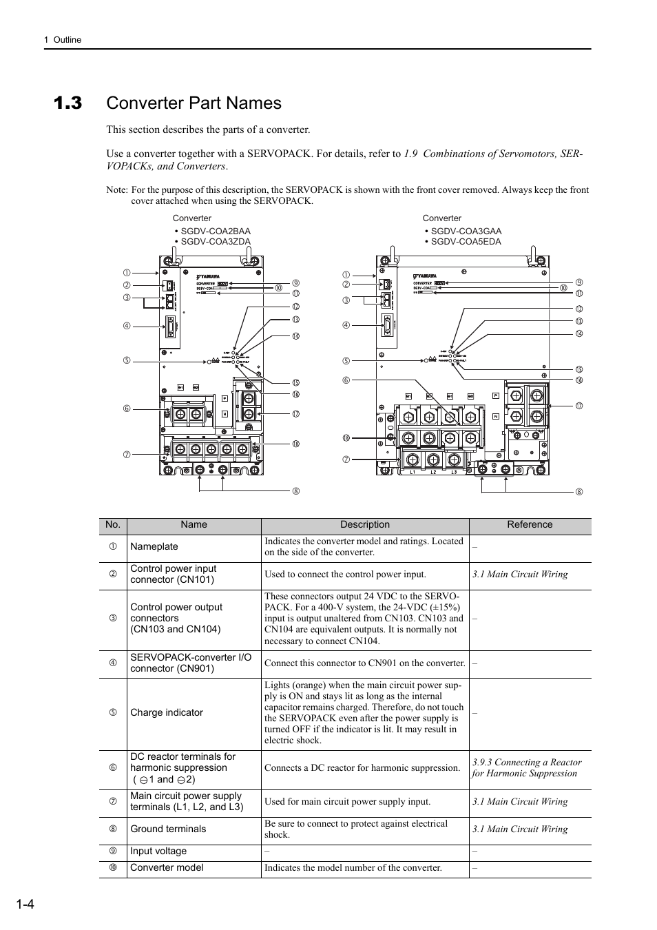 3 converter part names | Yaskawa Sigma-5 Large Capacity Users Manual: Design and Maintenance-Rotary Motors-Analog Voltage and Pulse Train Reference User Manual | Page 26 / 434